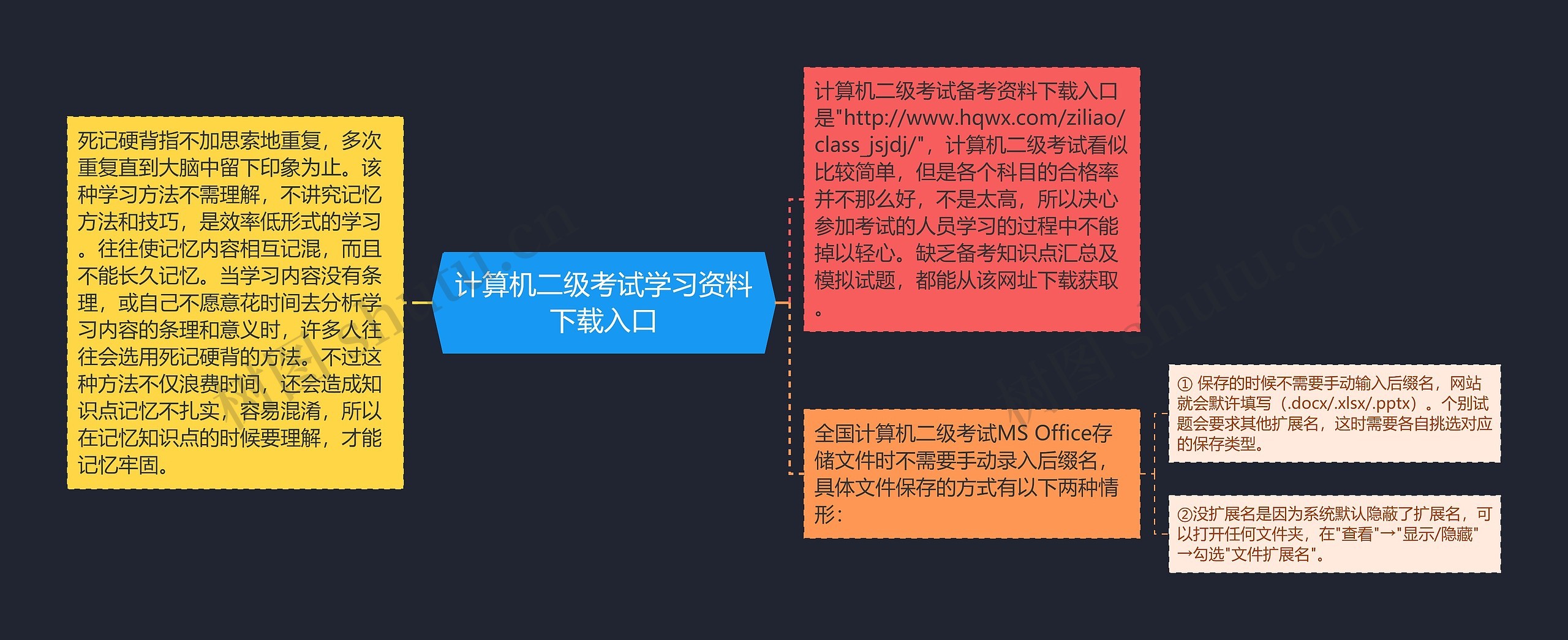 计算机二级考试学习资料下载入口思维导图