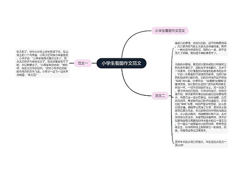 小学生看图作文范文