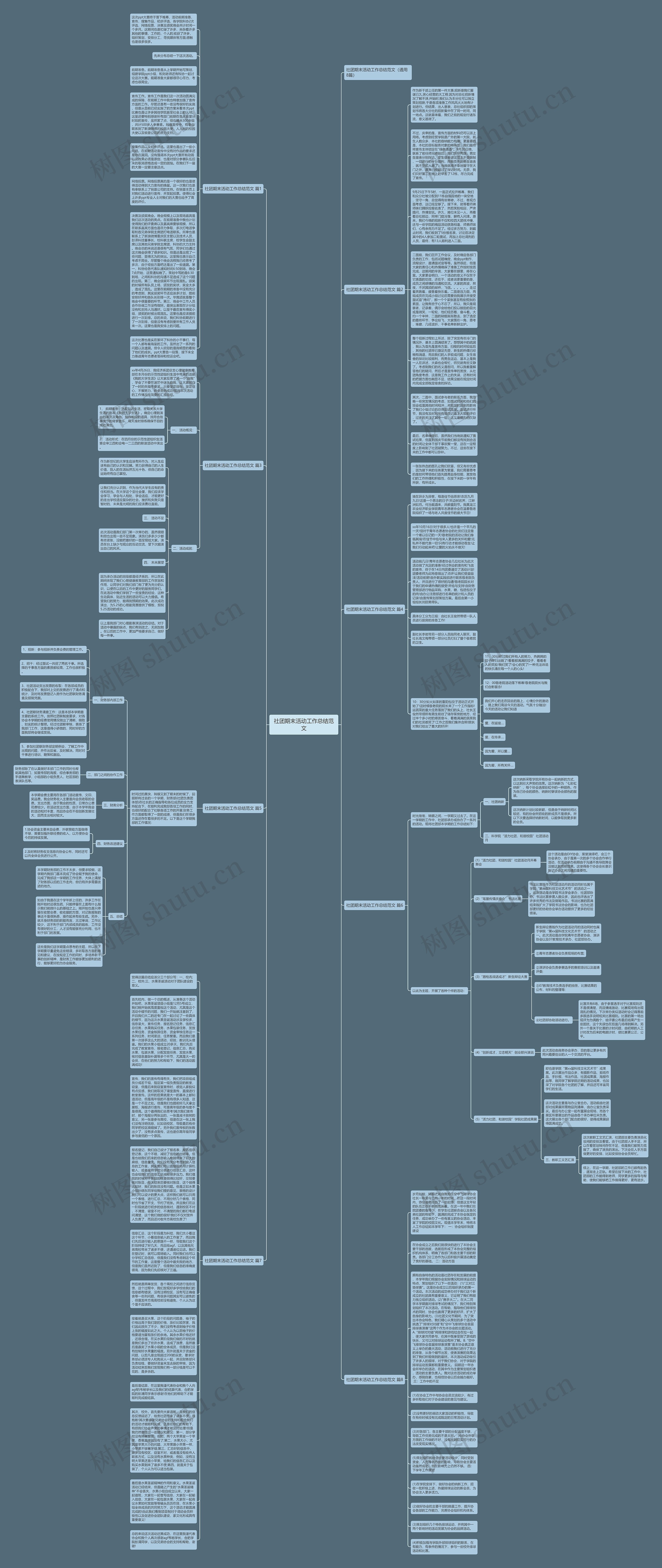 社团期末活动工作总结范文思维导图