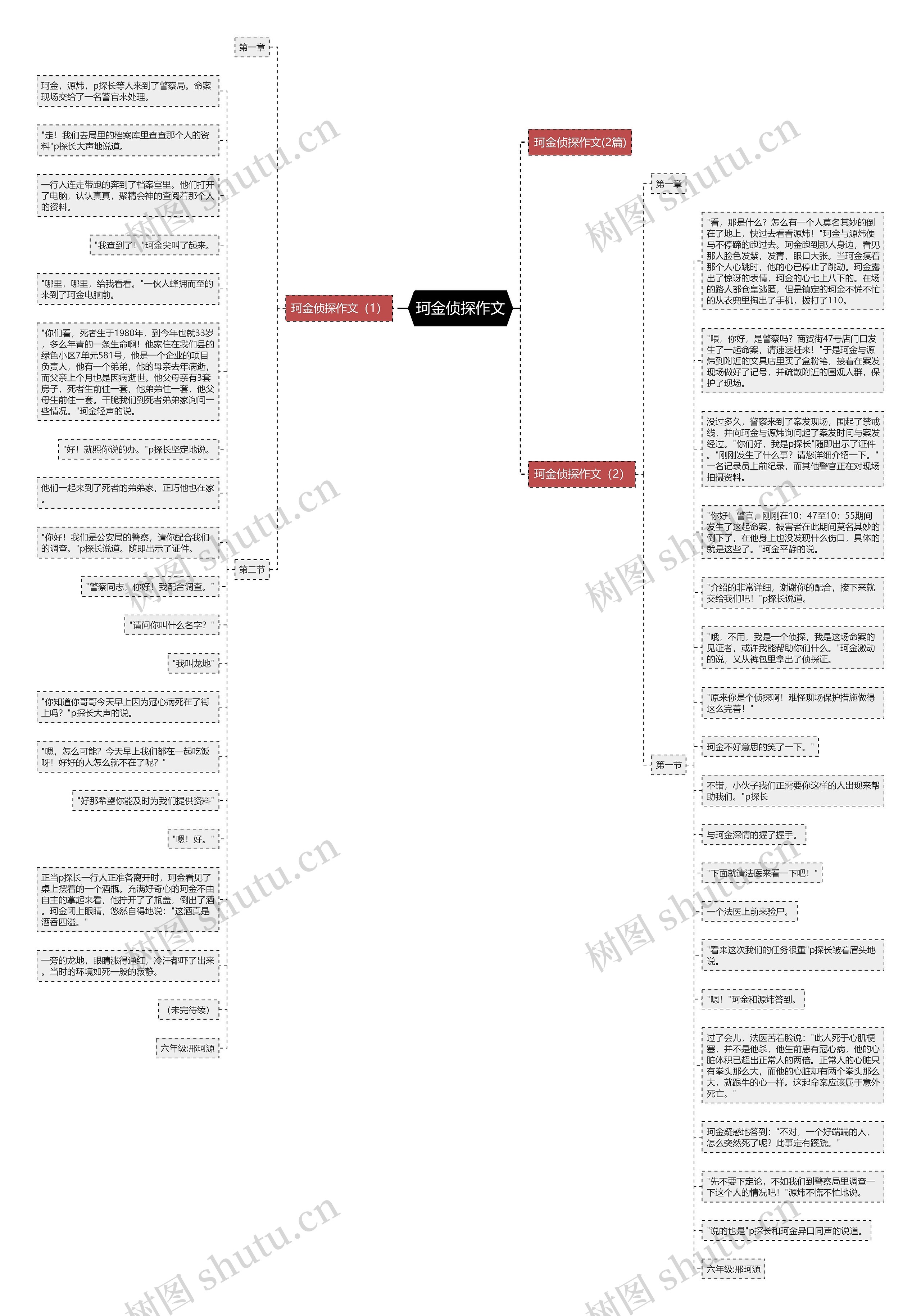 珂金侦探作文思维导图