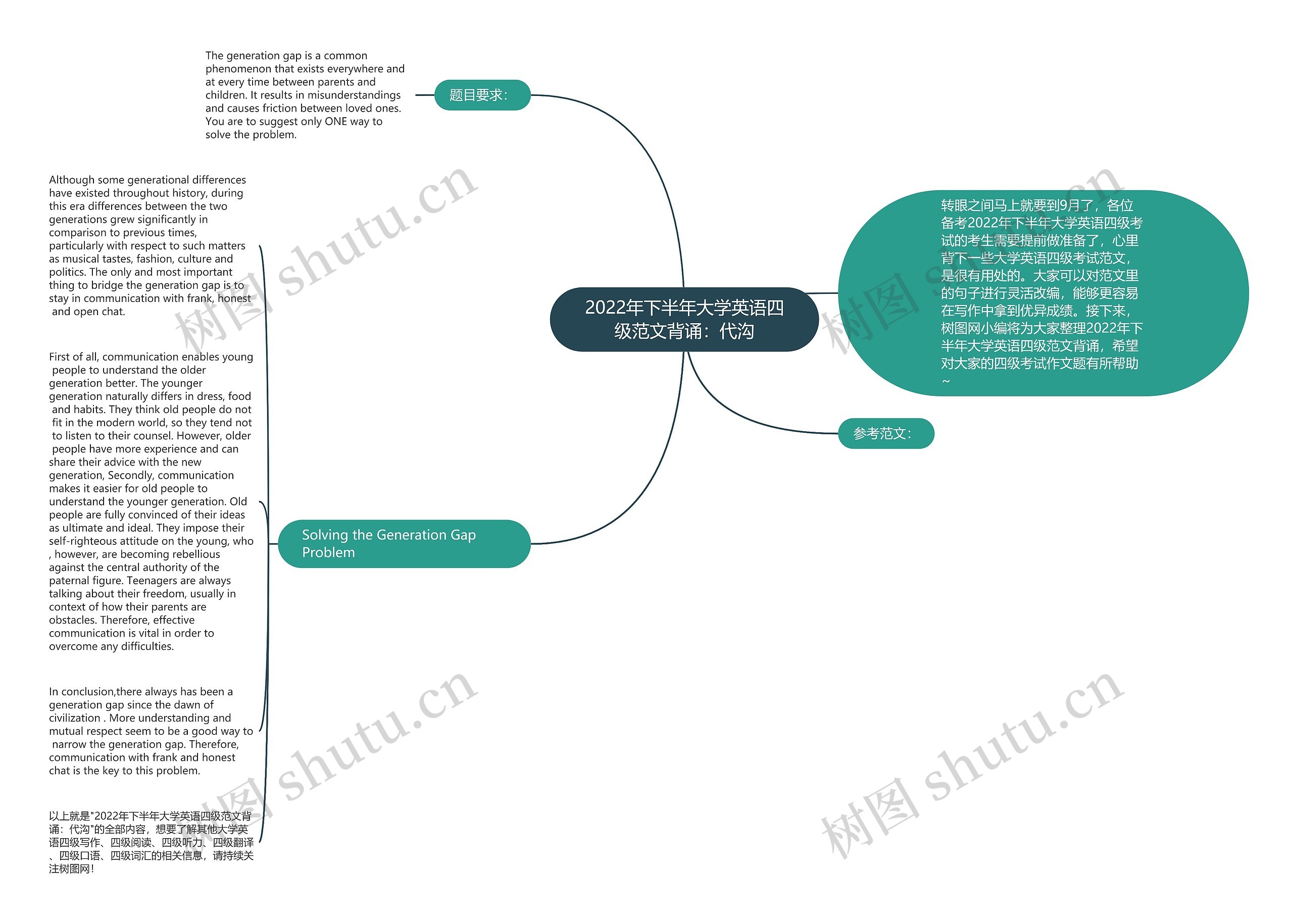 2022年下半年大学英语四级范文背诵：代沟思维导图