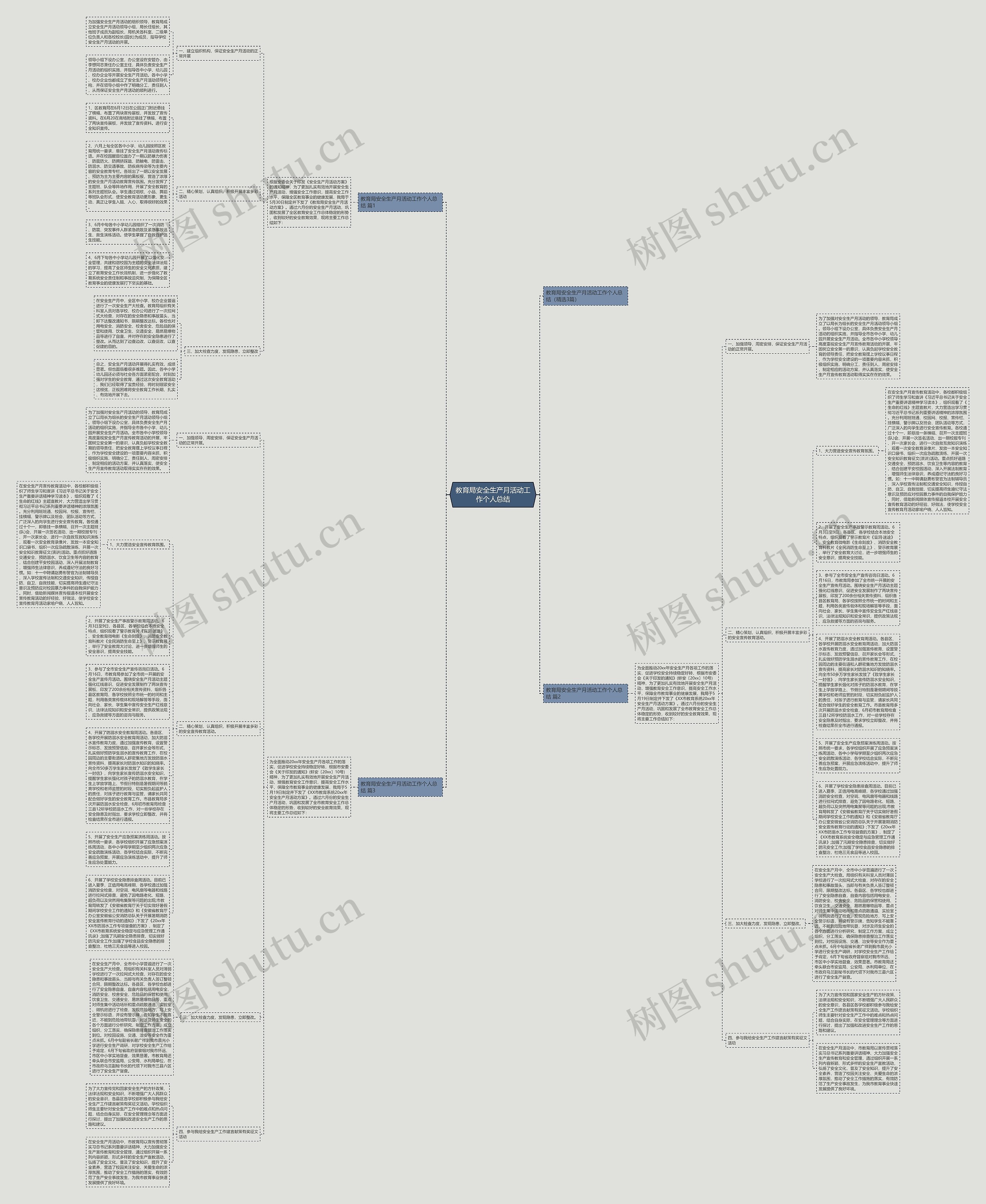 教育局安全生产月活动工作个人总结思维导图