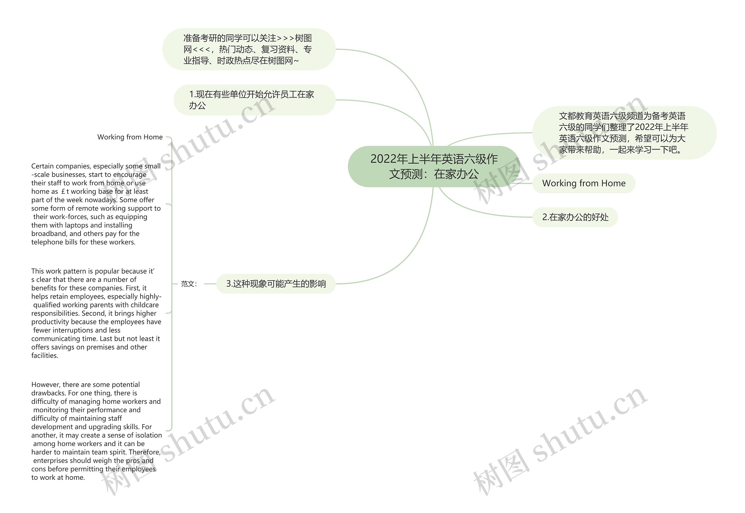 2022年上半年英语六级作文预测:在家办公思维导图高清图 2022年上半年英语六级作文预测:在家办公思维导图