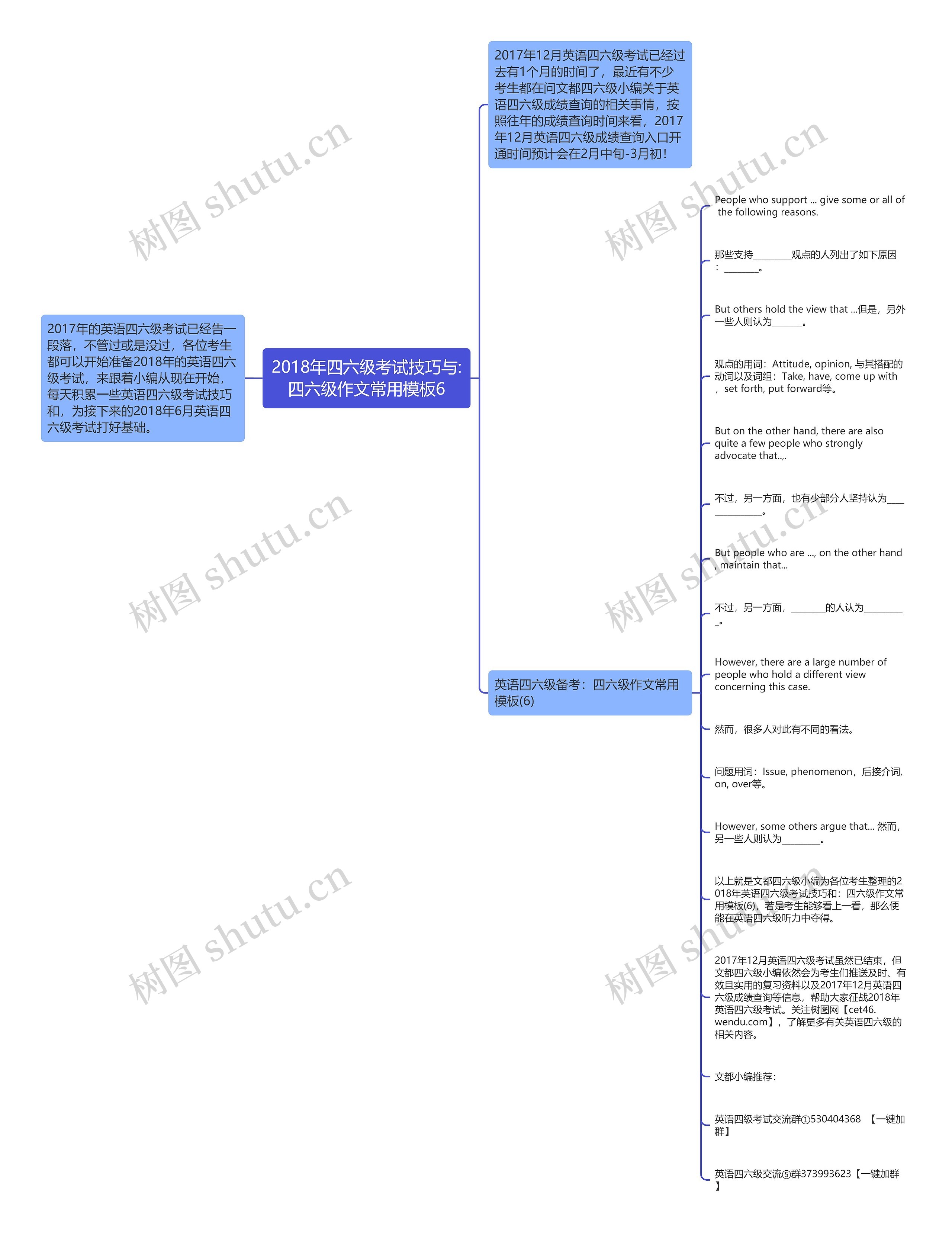 2018年四六级考试技巧与:四六级作文常用6思维导图