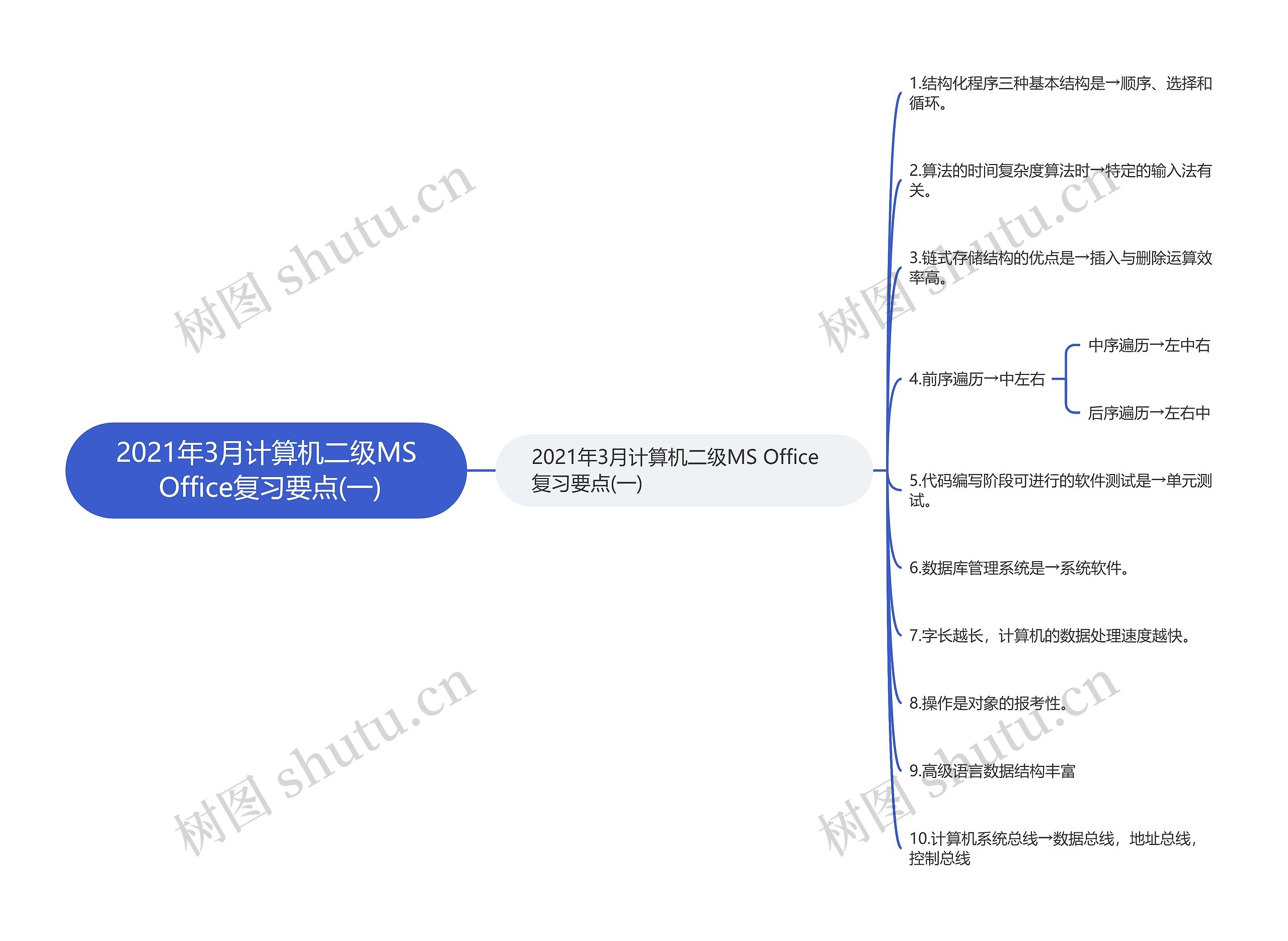 2021年3月计算机二级MS Office复习要点(一)