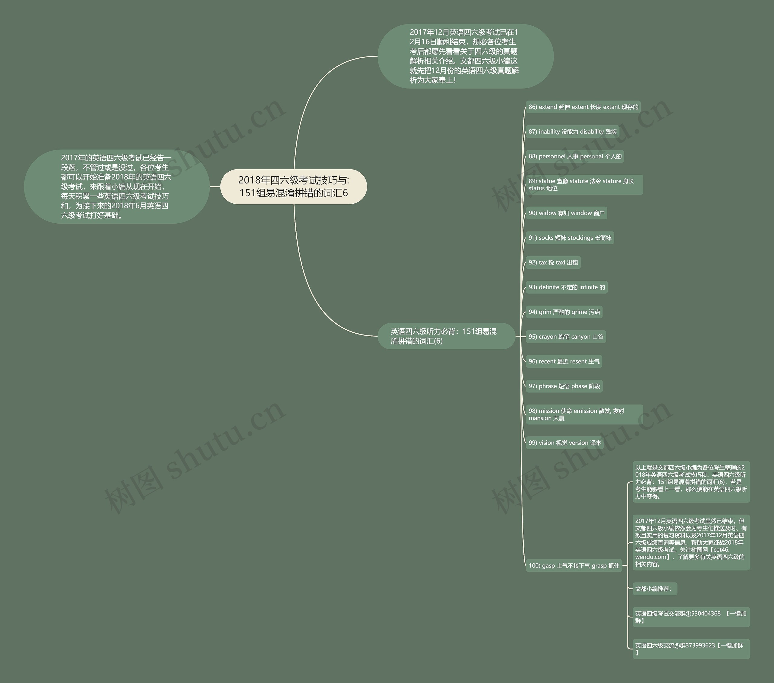 2018年四六级考试技巧与:151组易混淆拼错的词汇6思维导图