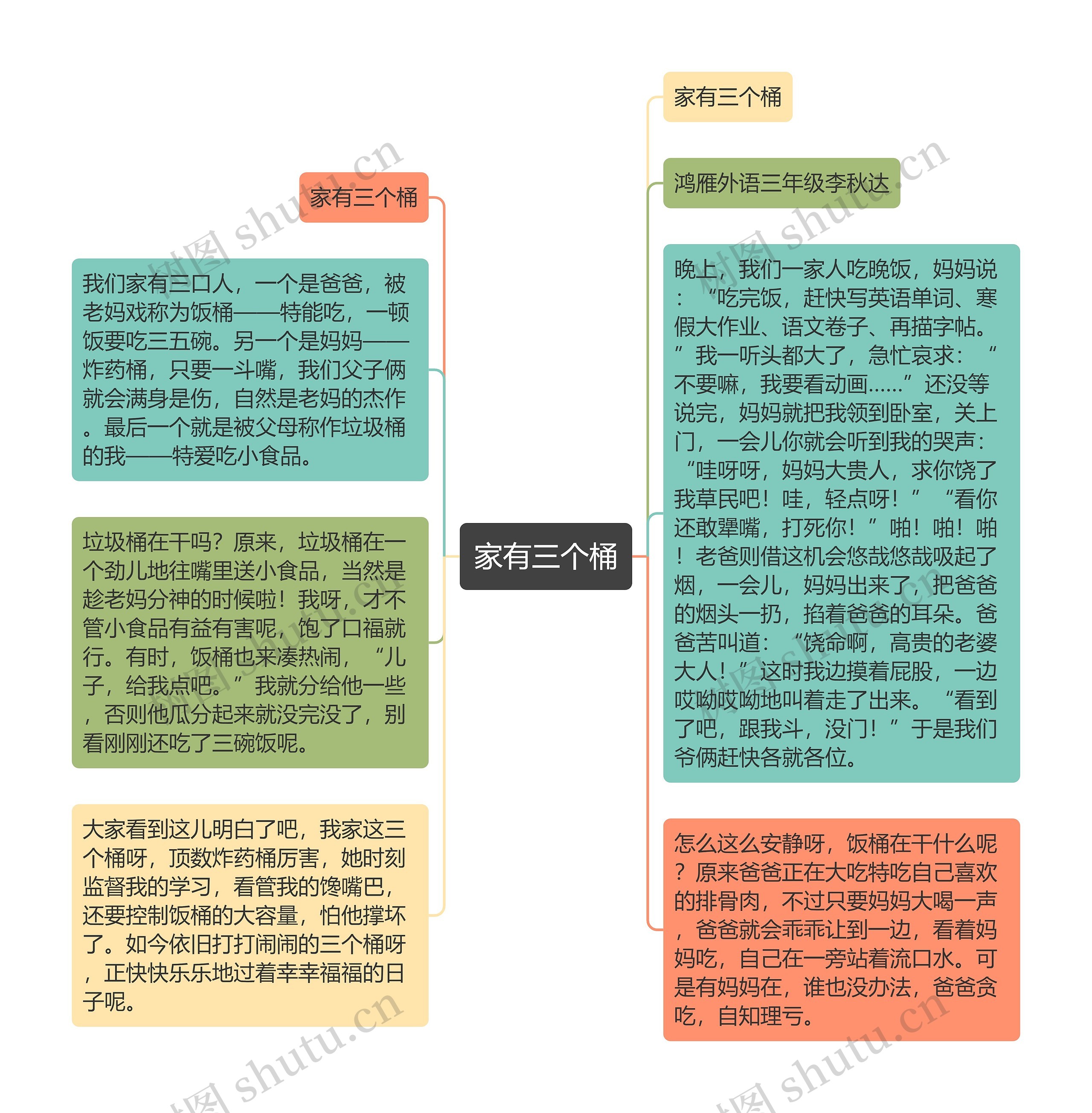 家有三个桶思维导图