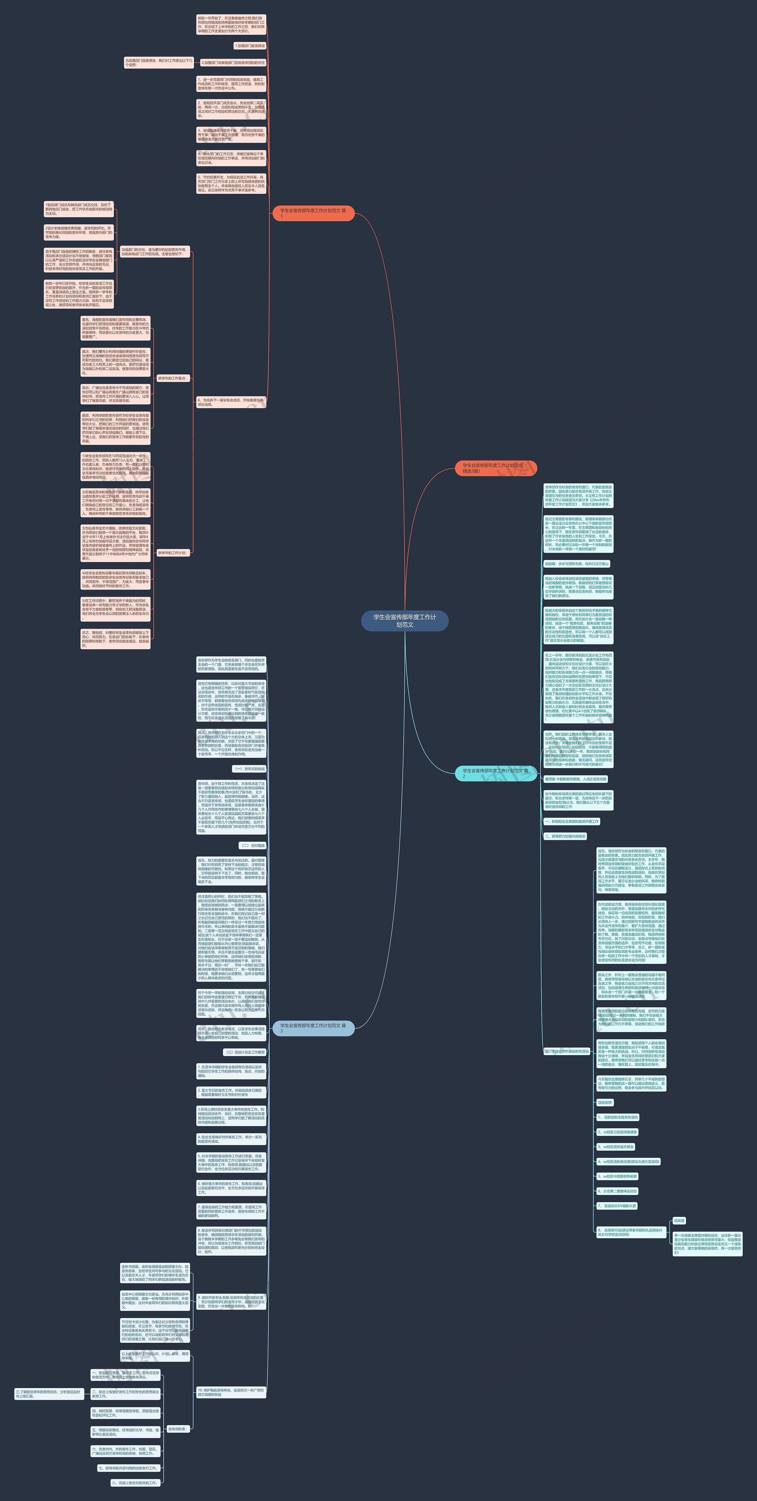 学生会宣传部年度工作计划范文思维导图