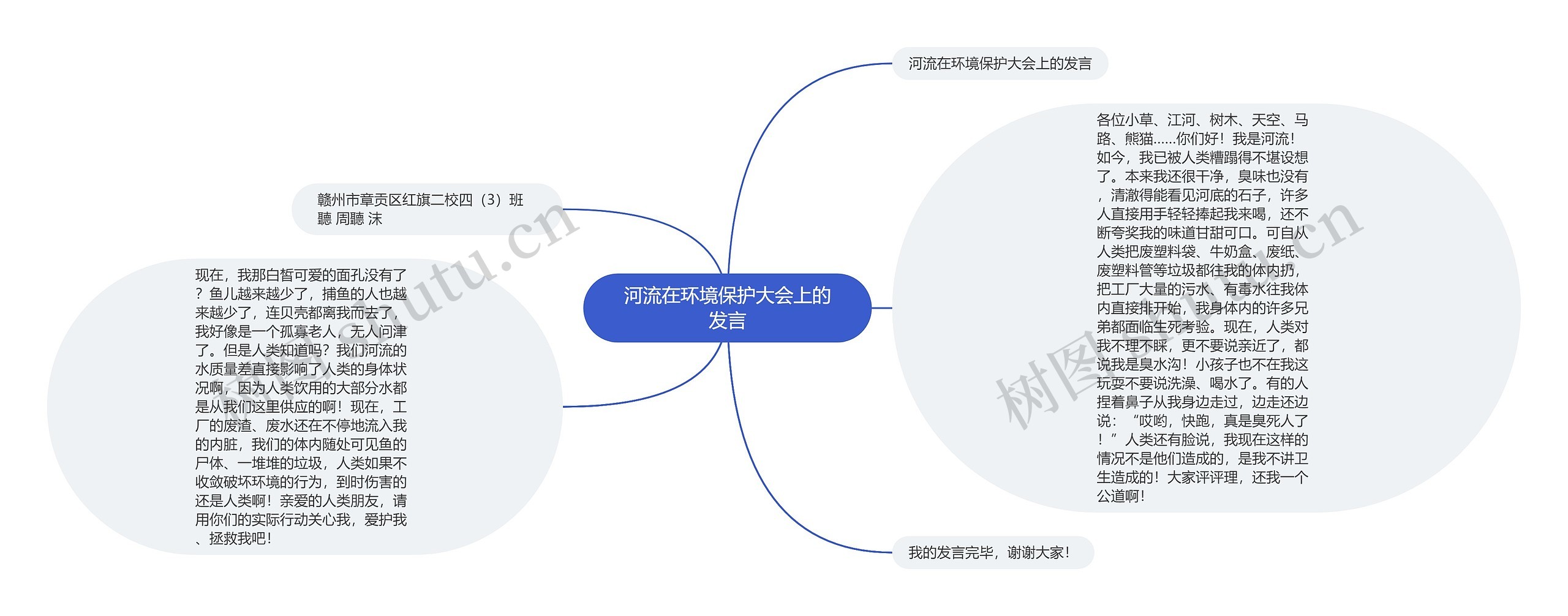 河流在环境保护大会上的发言