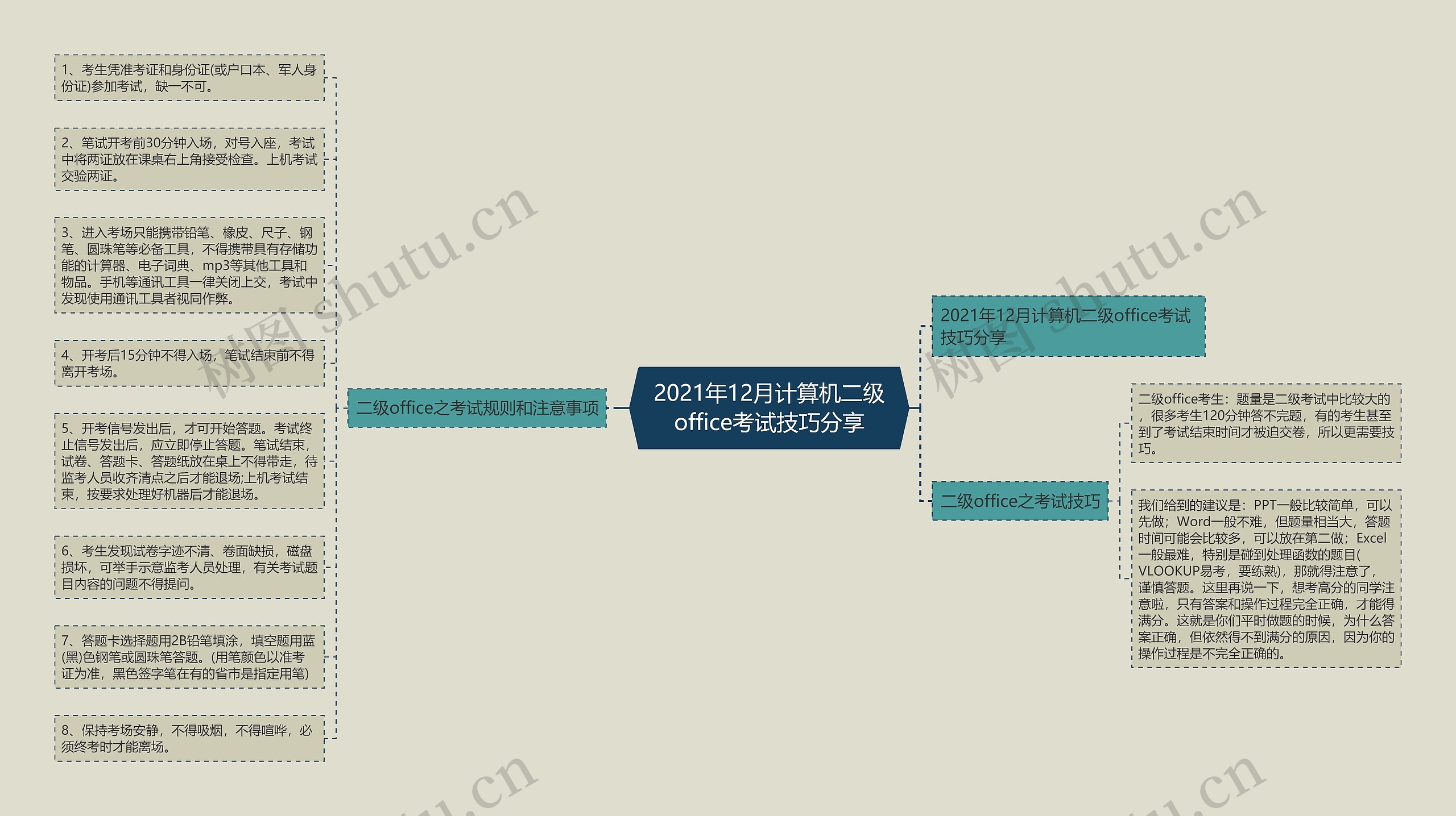 2021年12月计算机二级office考试技巧分享思维导图