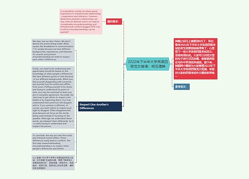 2022年下半年大学英语四级范文背诵：相互理解