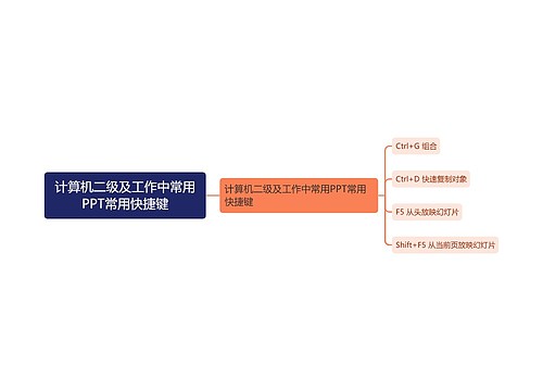 计算机二级及工作中常用PPT常用快捷键