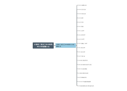 计算机二级及工作中常用Word快捷键大全