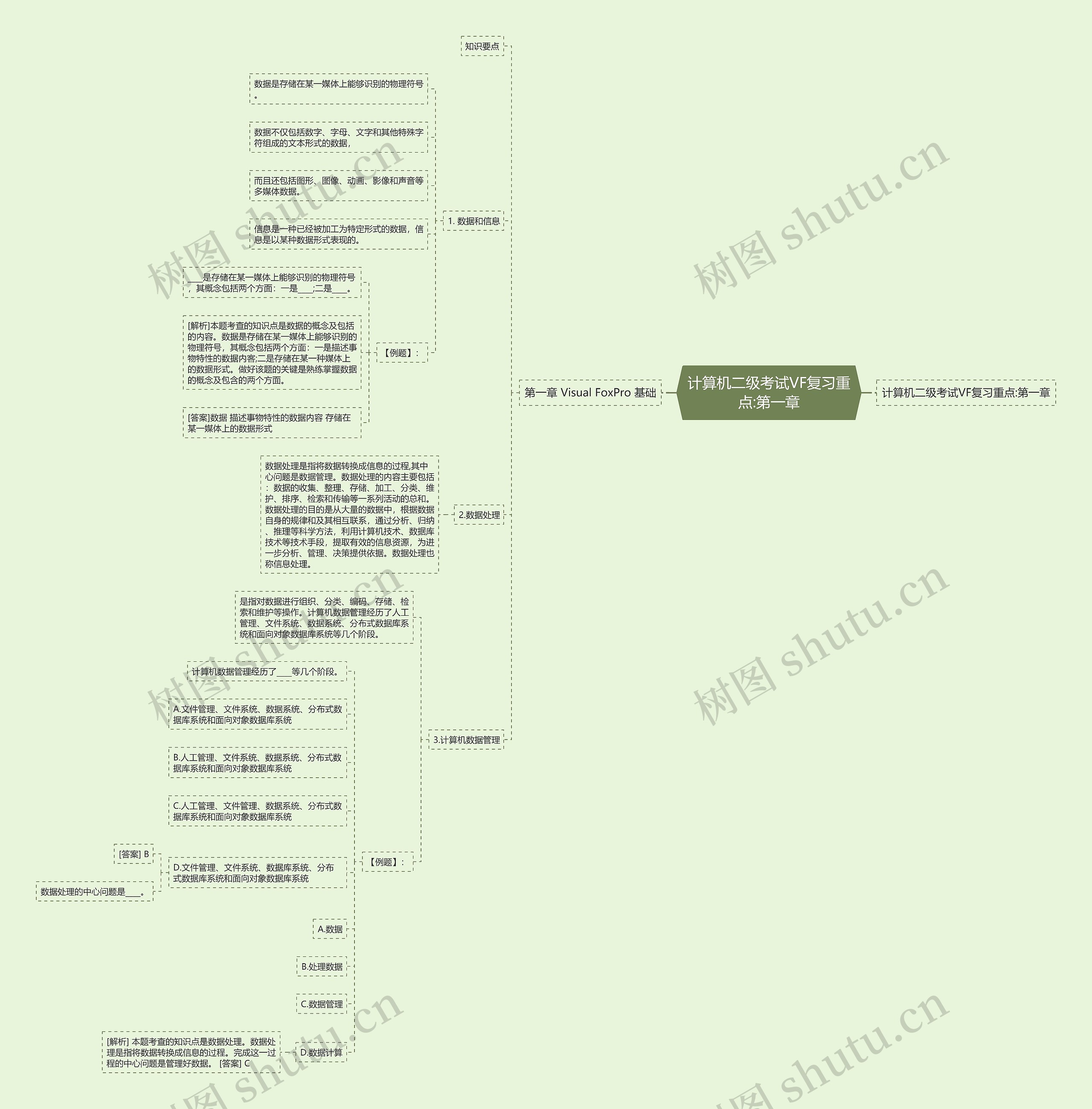 计算机二级考试VF复习重点:第一章 计算机二级考试VF复习重点:第一章