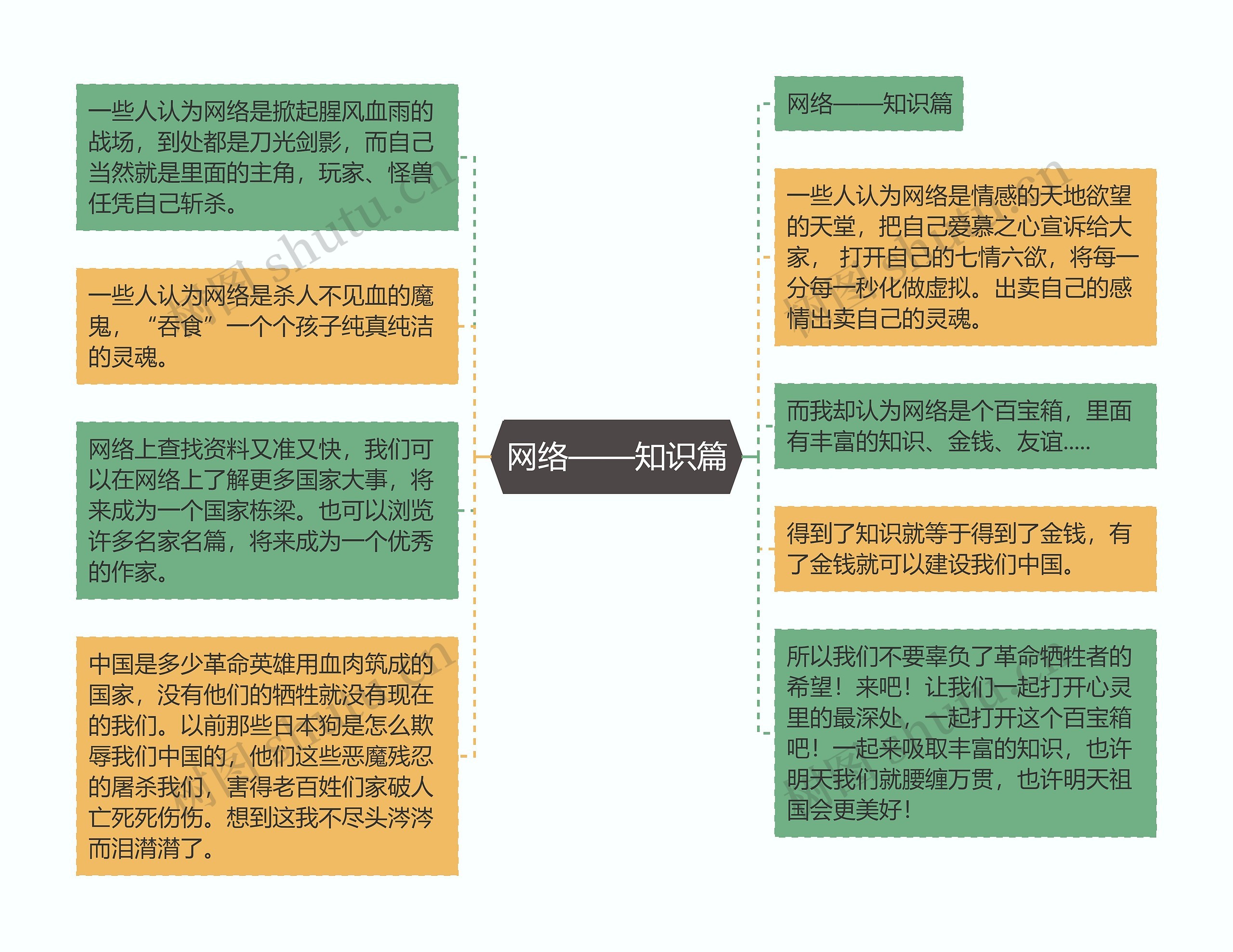 网络——知识篇