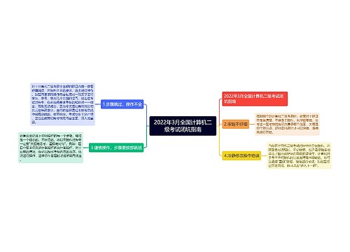 2022年3月全国计算机二级考试闭坑指南