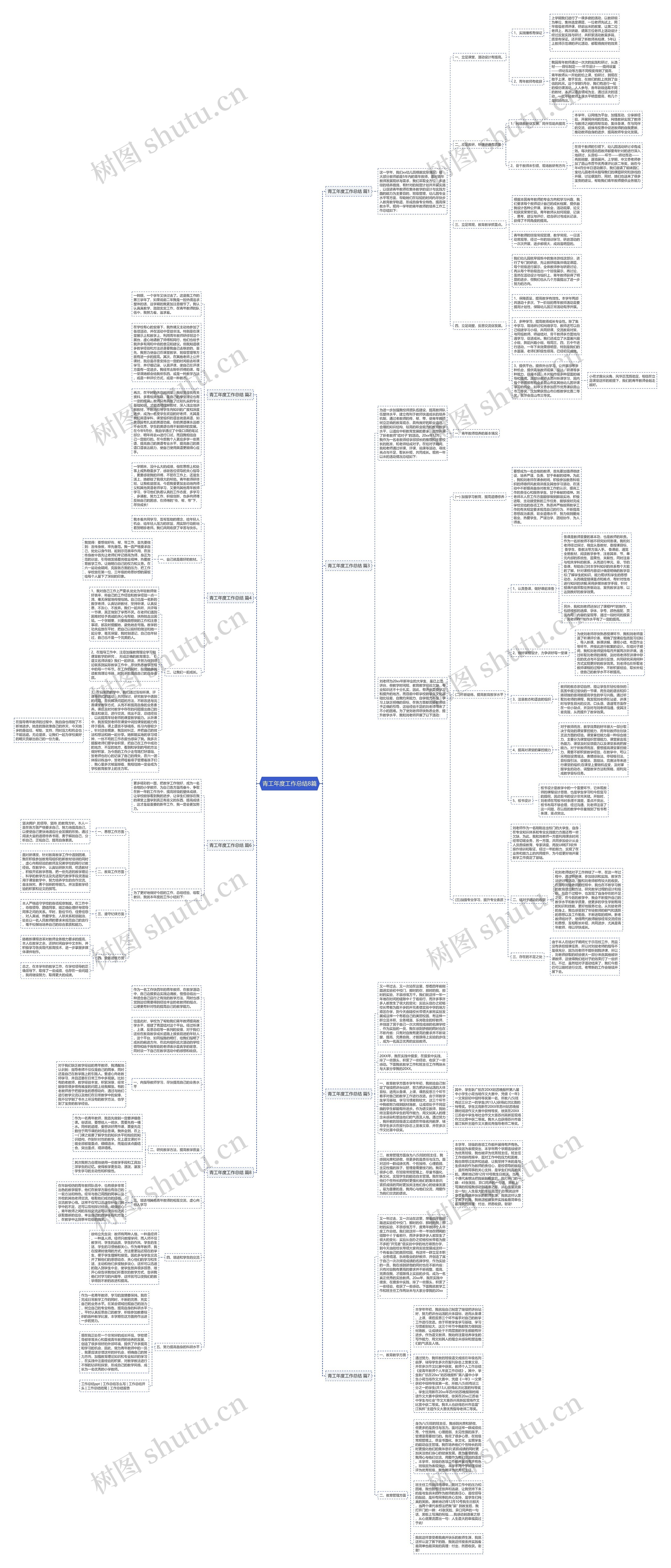 青工年度工作总结8篇思维导图