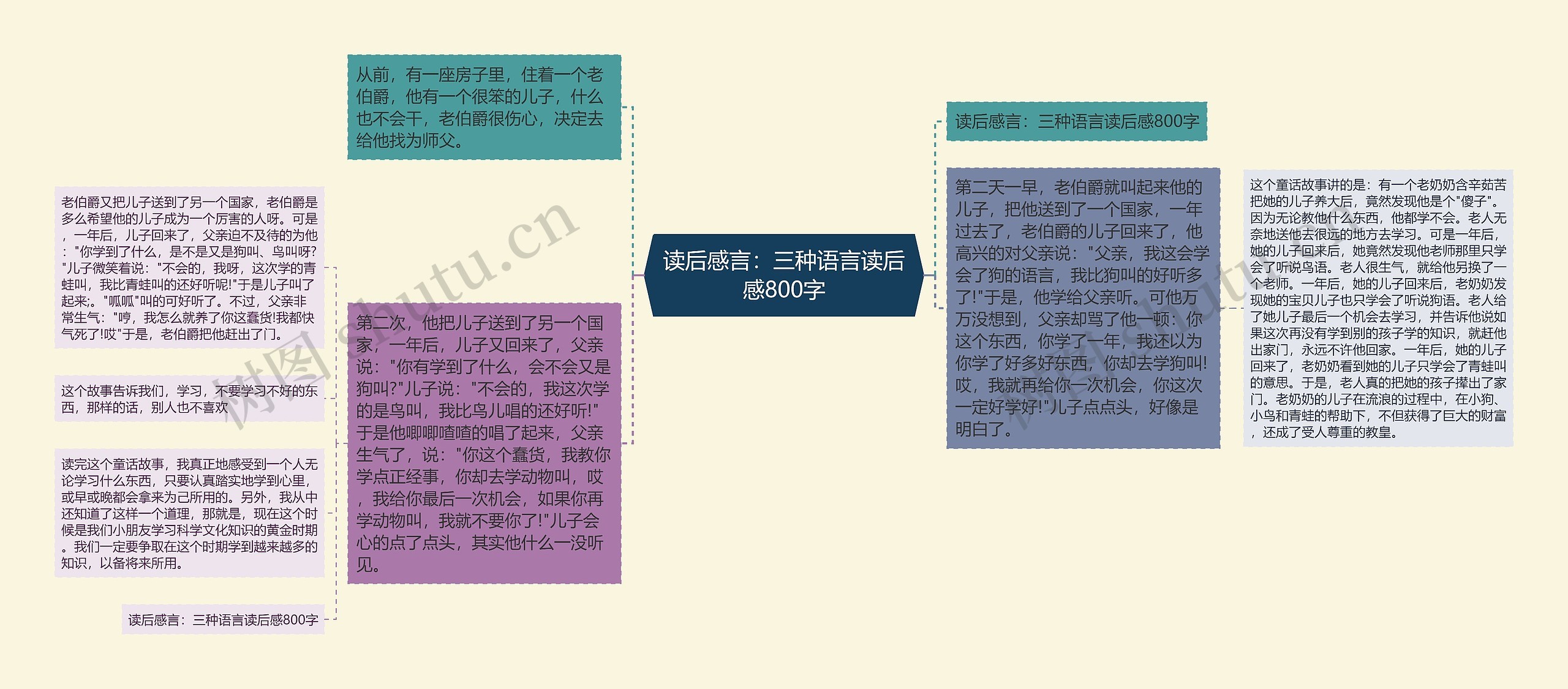 读后感言：三种语言读后感800字思维导图