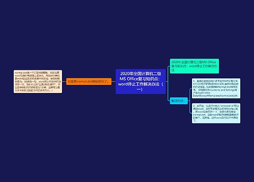 2020年全国计算机二级MS Office复习知识点：word停止工作解决办法（一）