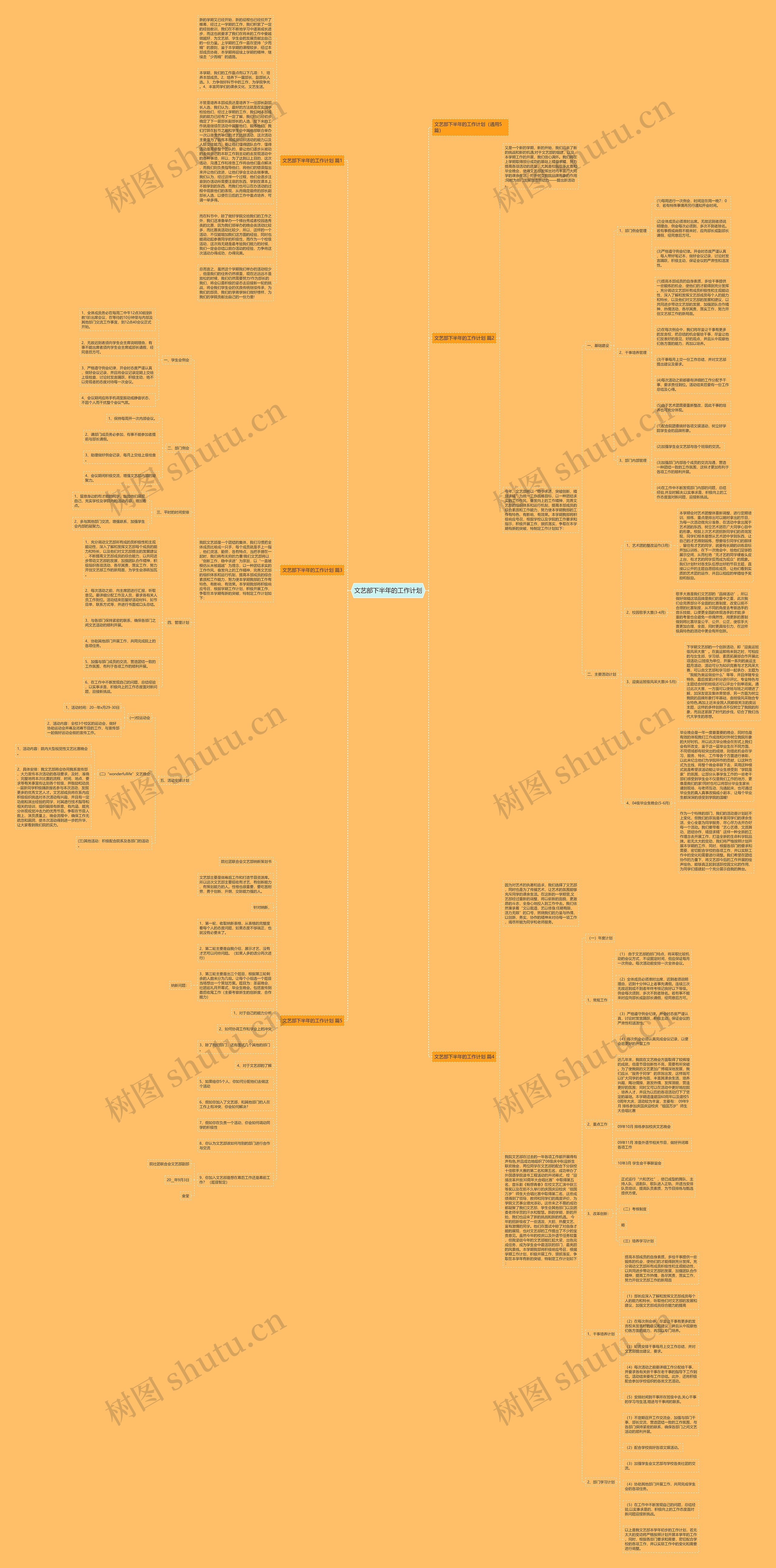 文艺部下半年的工作计划思维导图