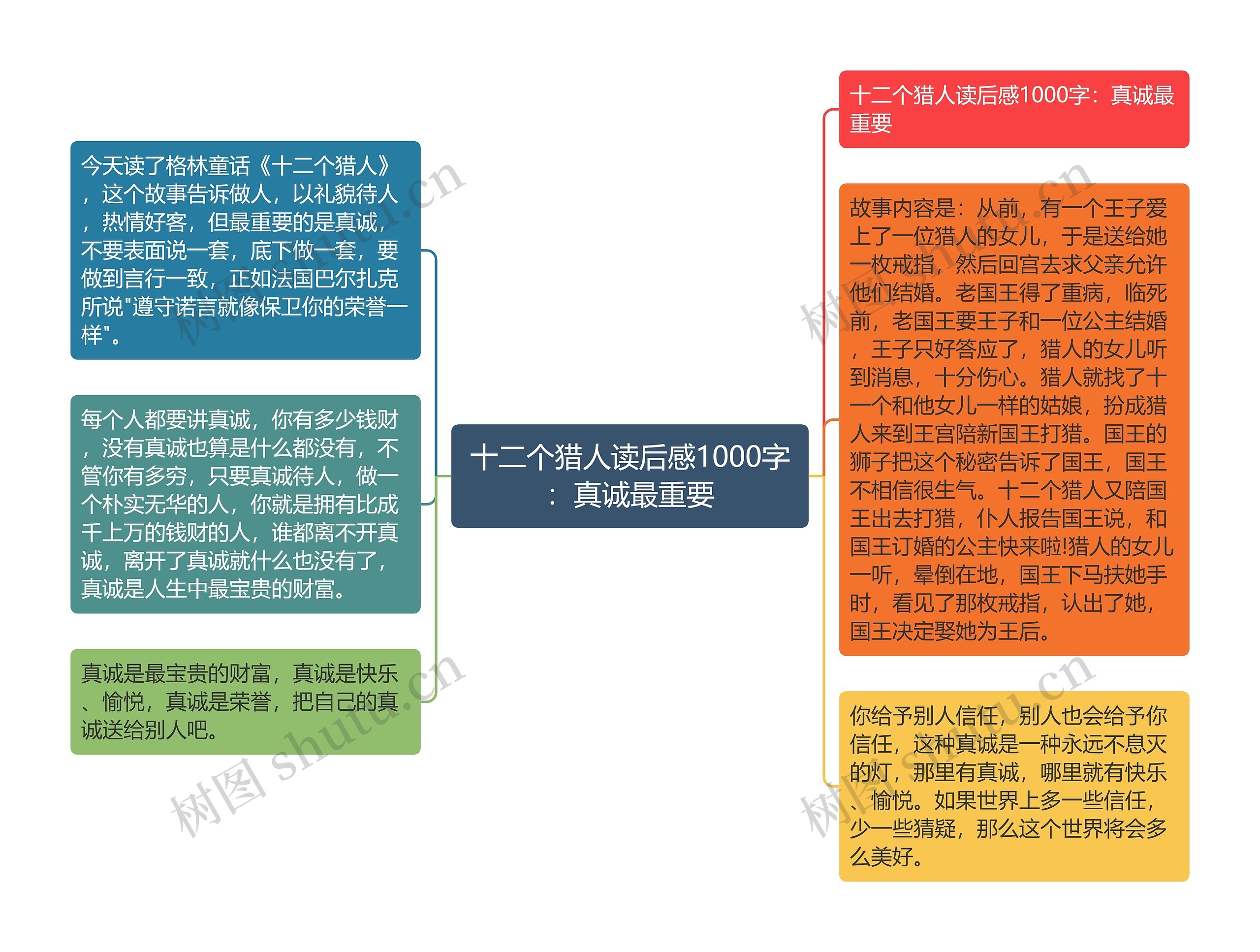 十二个猎人读后感1000字：真诚最重要