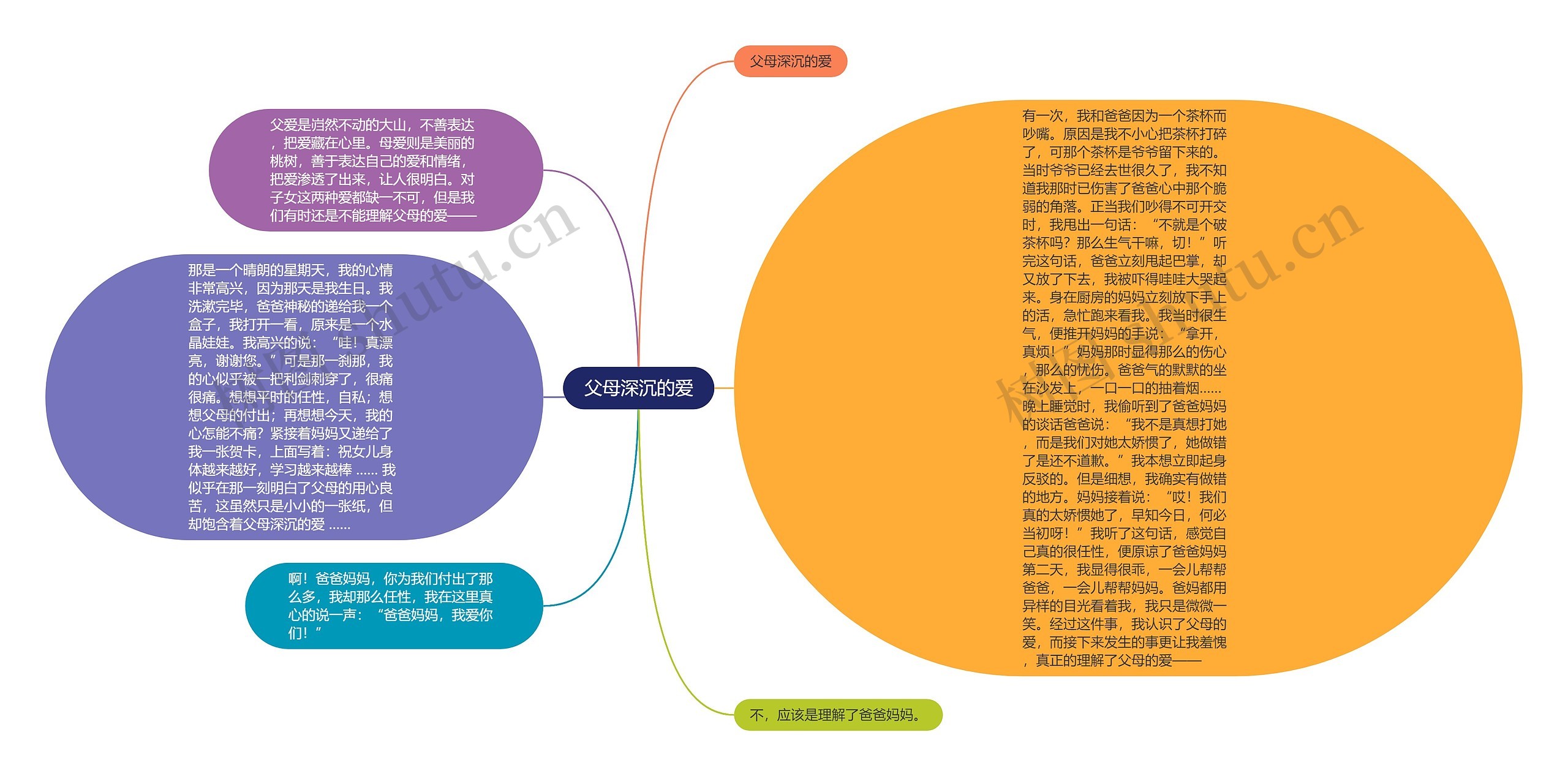 父母深沉的爱