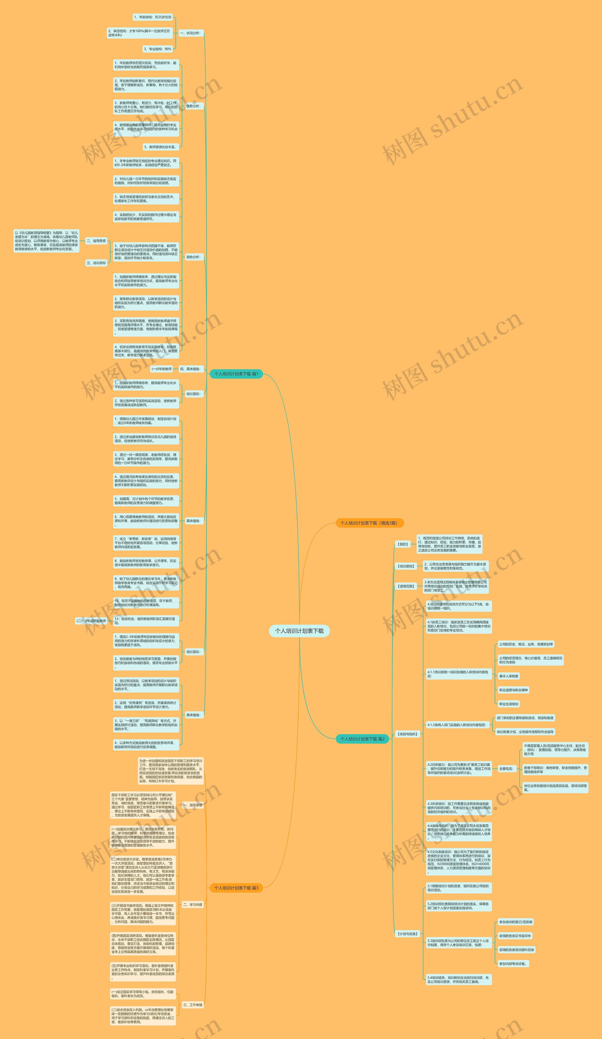 个人培训计划表下载 个人培训计划表下载