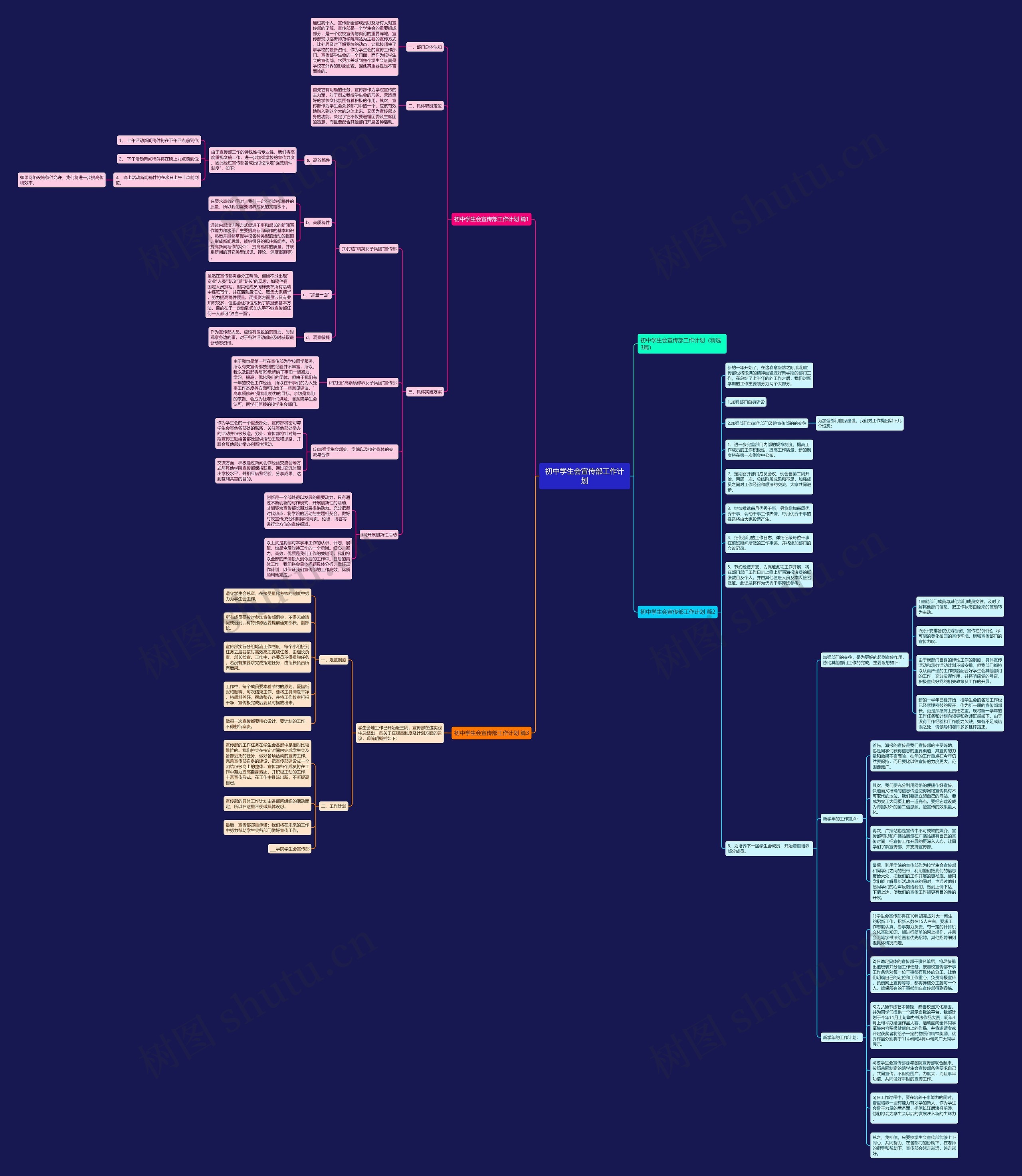 初中学生会宣传部工作计划思维导图