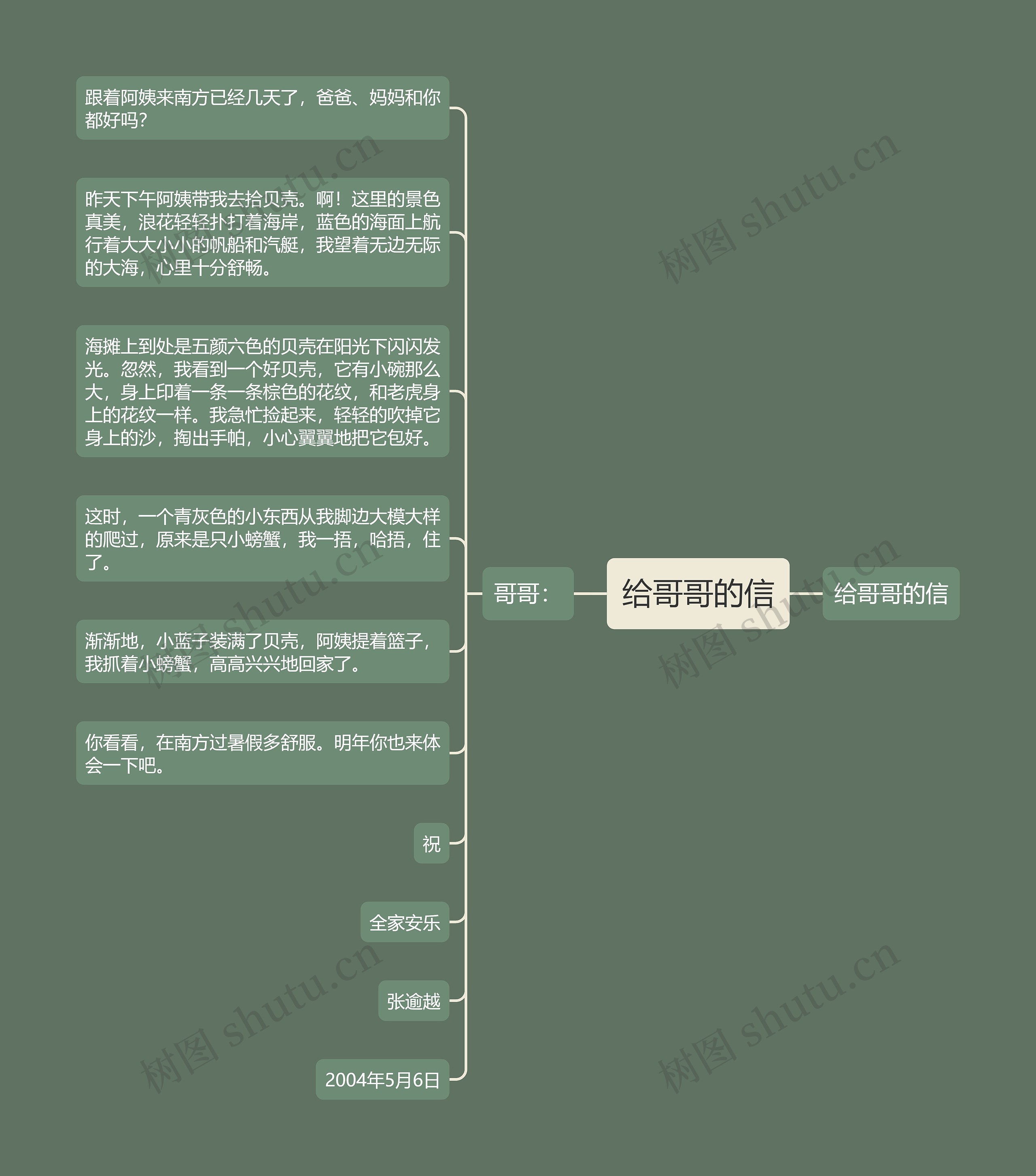 给哥哥的信思维导图