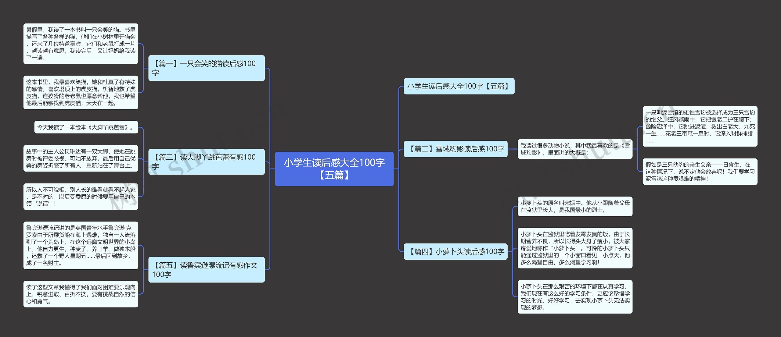 小学生读后感大全100字【五篇】