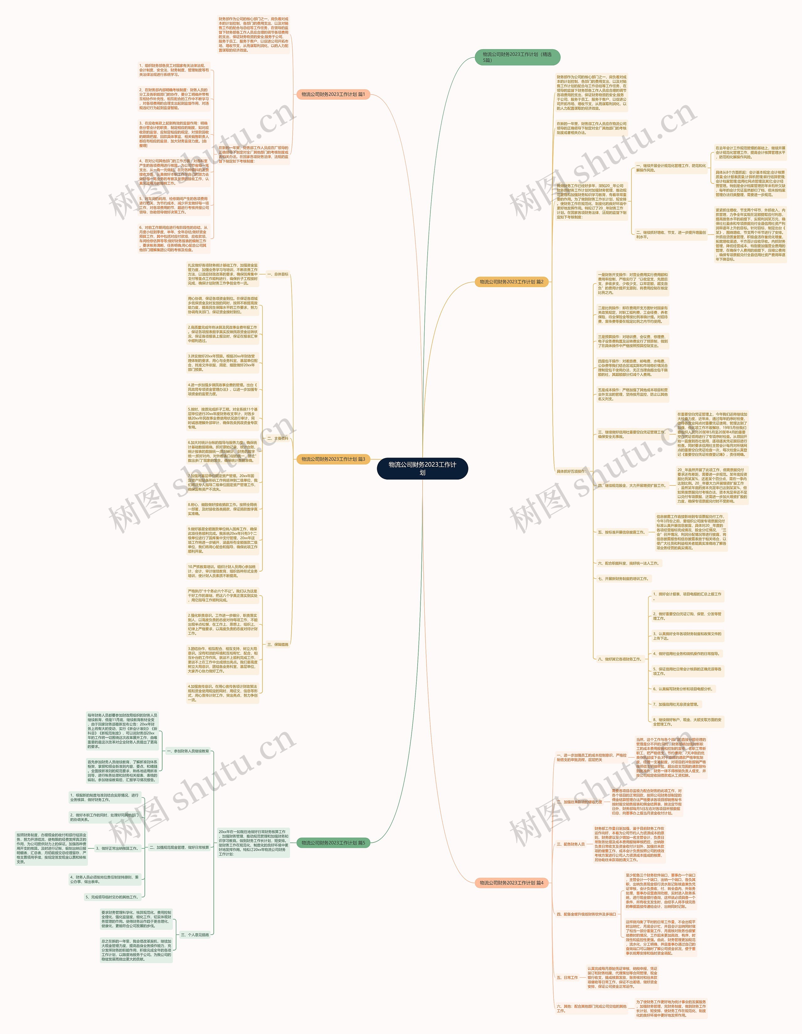 物流公司财务2023工作计划思维导图