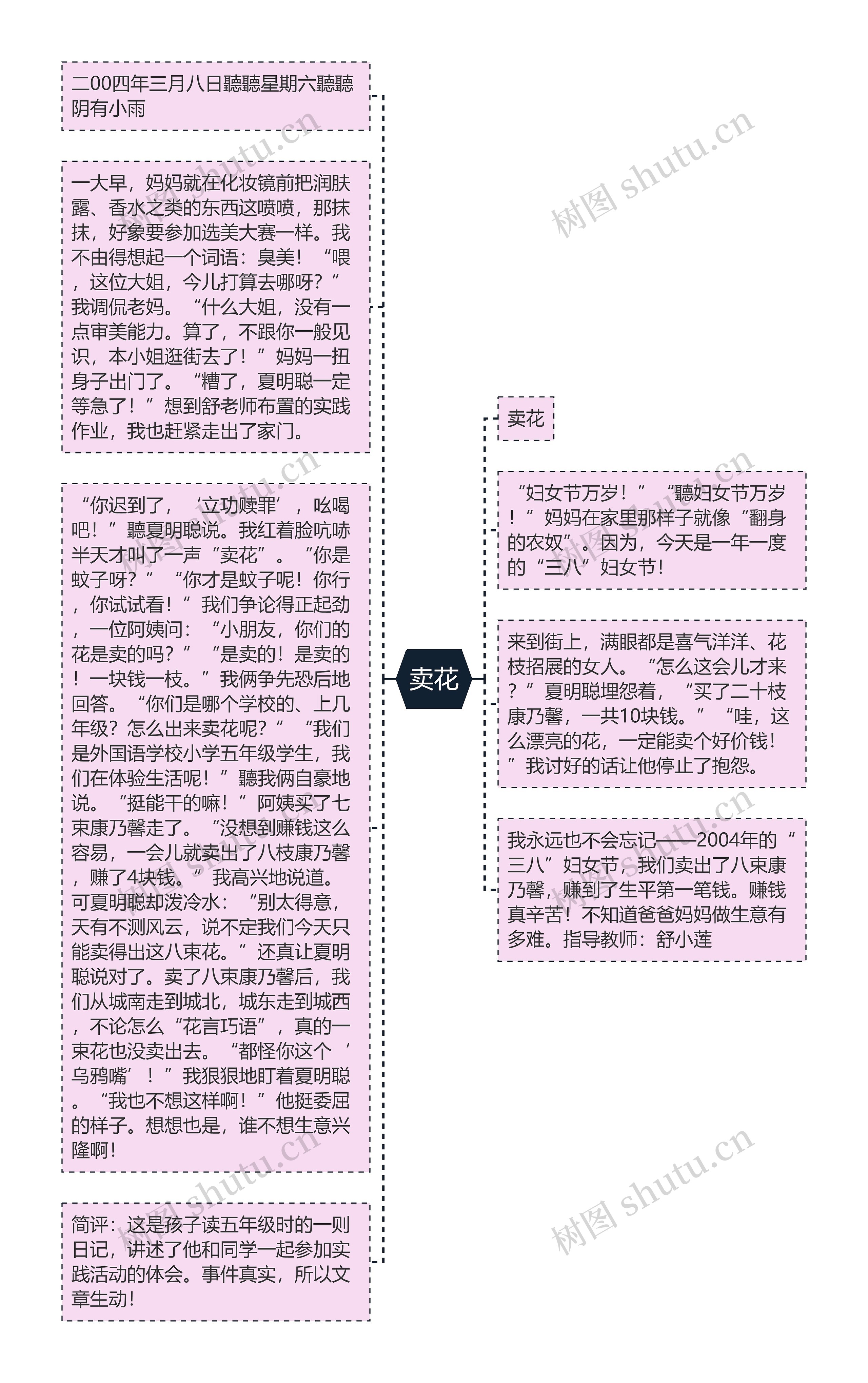 卖花