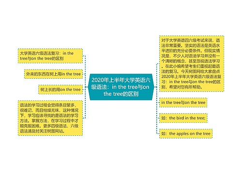 2020年上半年大学英语六级语法：in the tree与on the tree的区别