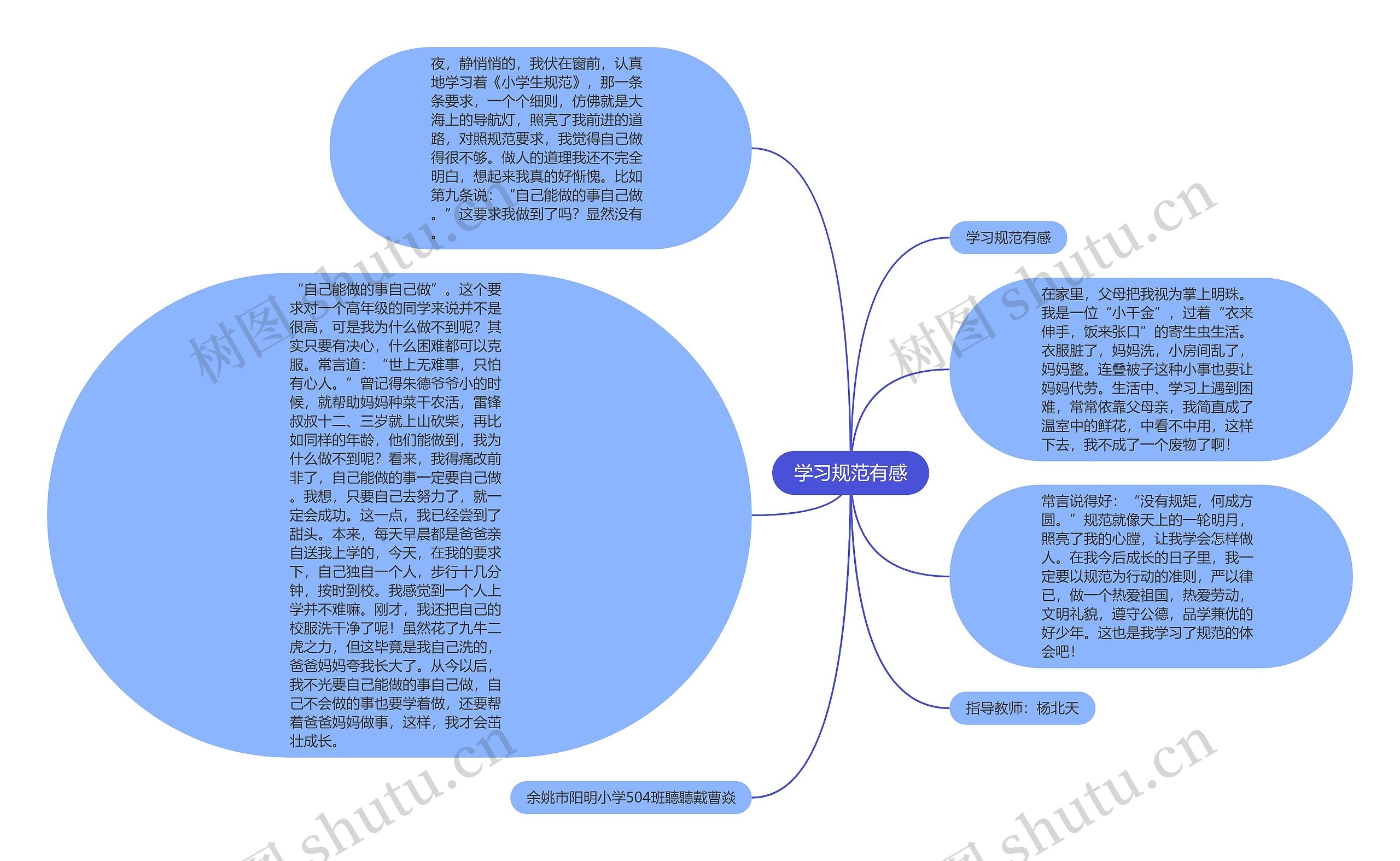 学习规范有感思维导图