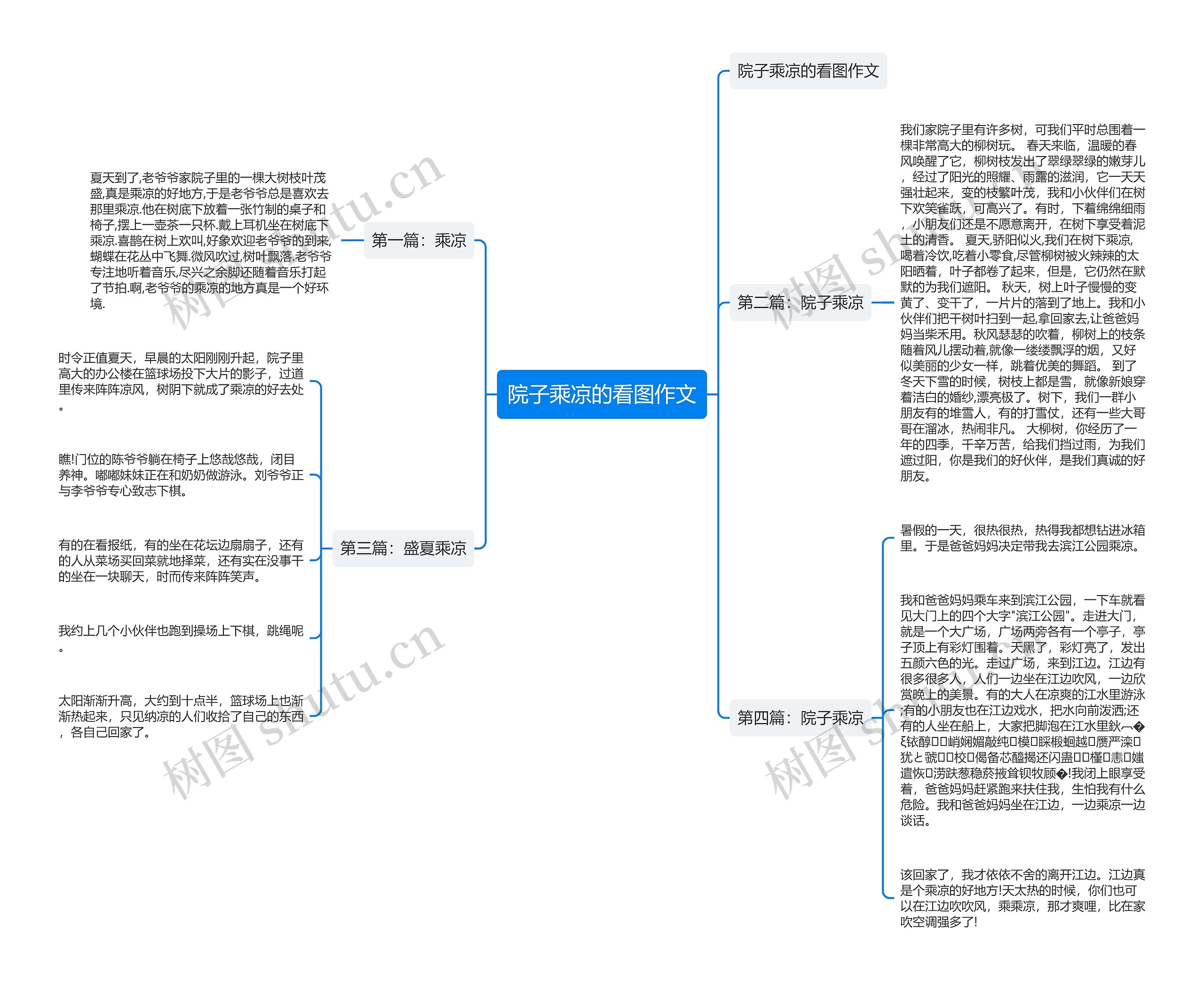 院子乘凉的看图作文思维导图