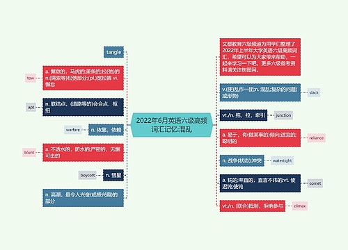 2022年6月英语六级高频词汇记忆:混乱