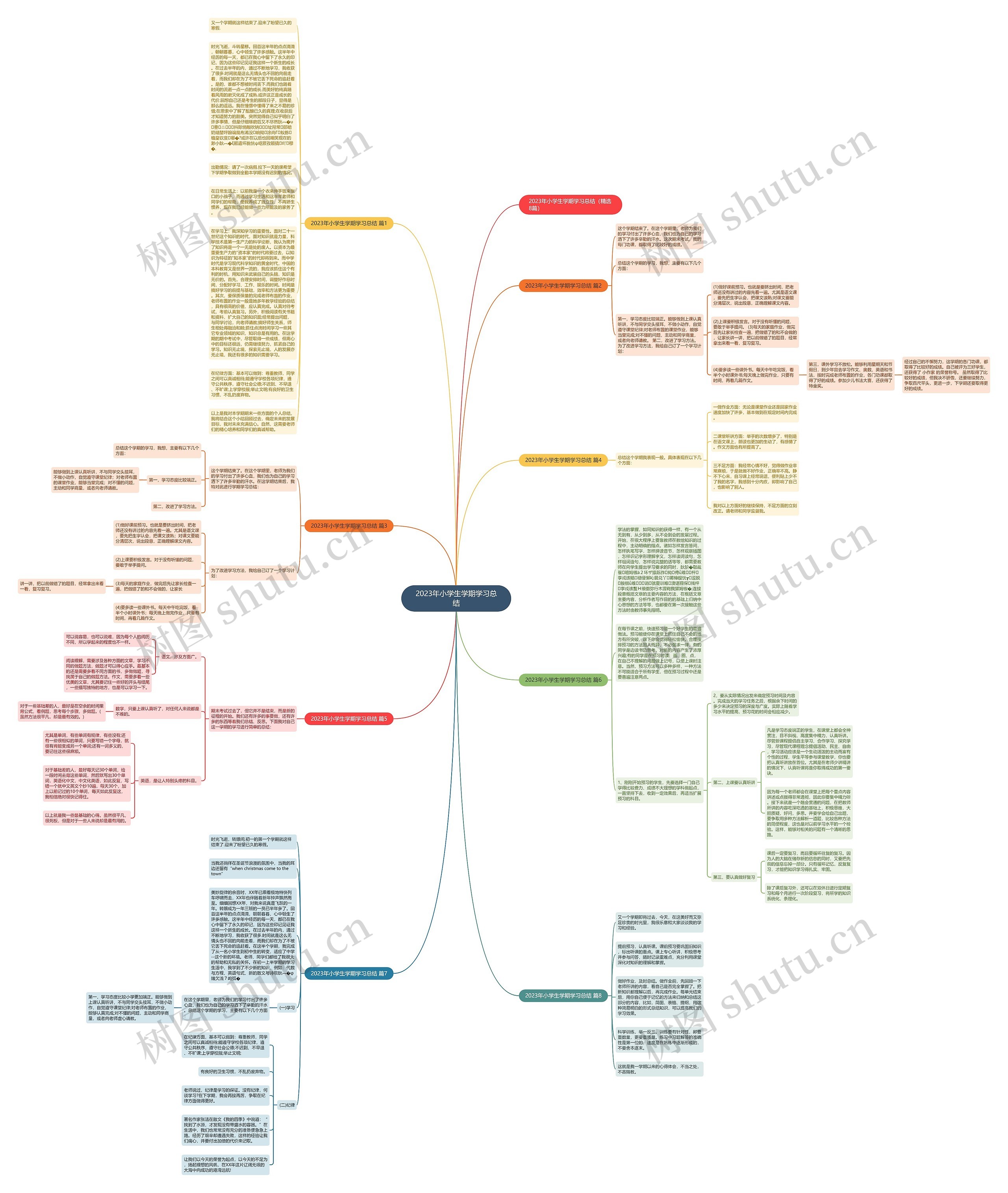 2023年小学生学期学习总结思维导图