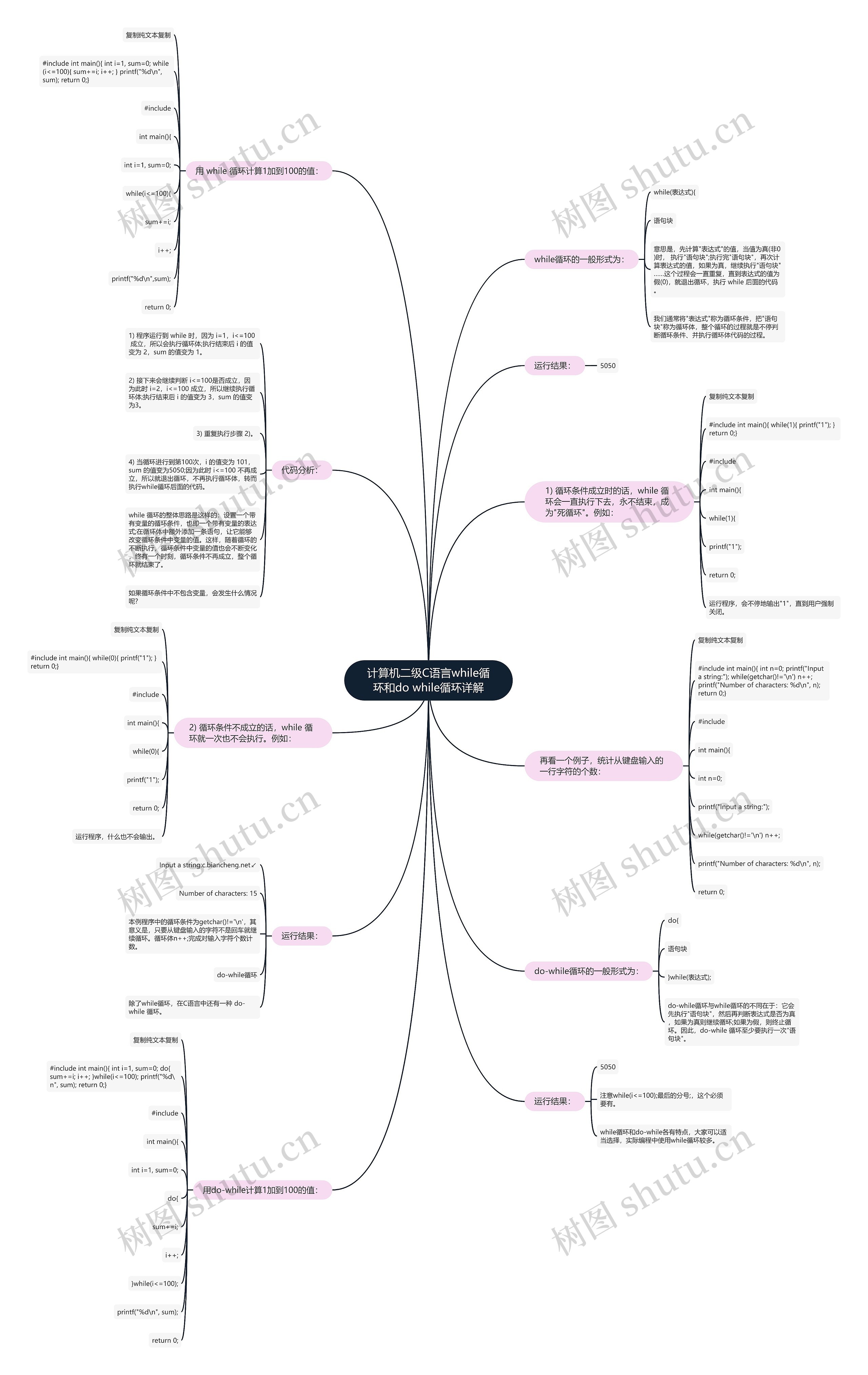 计算机二级C语言while循环和do while循环详解 计算机二级C语言while循环和do while循环详解