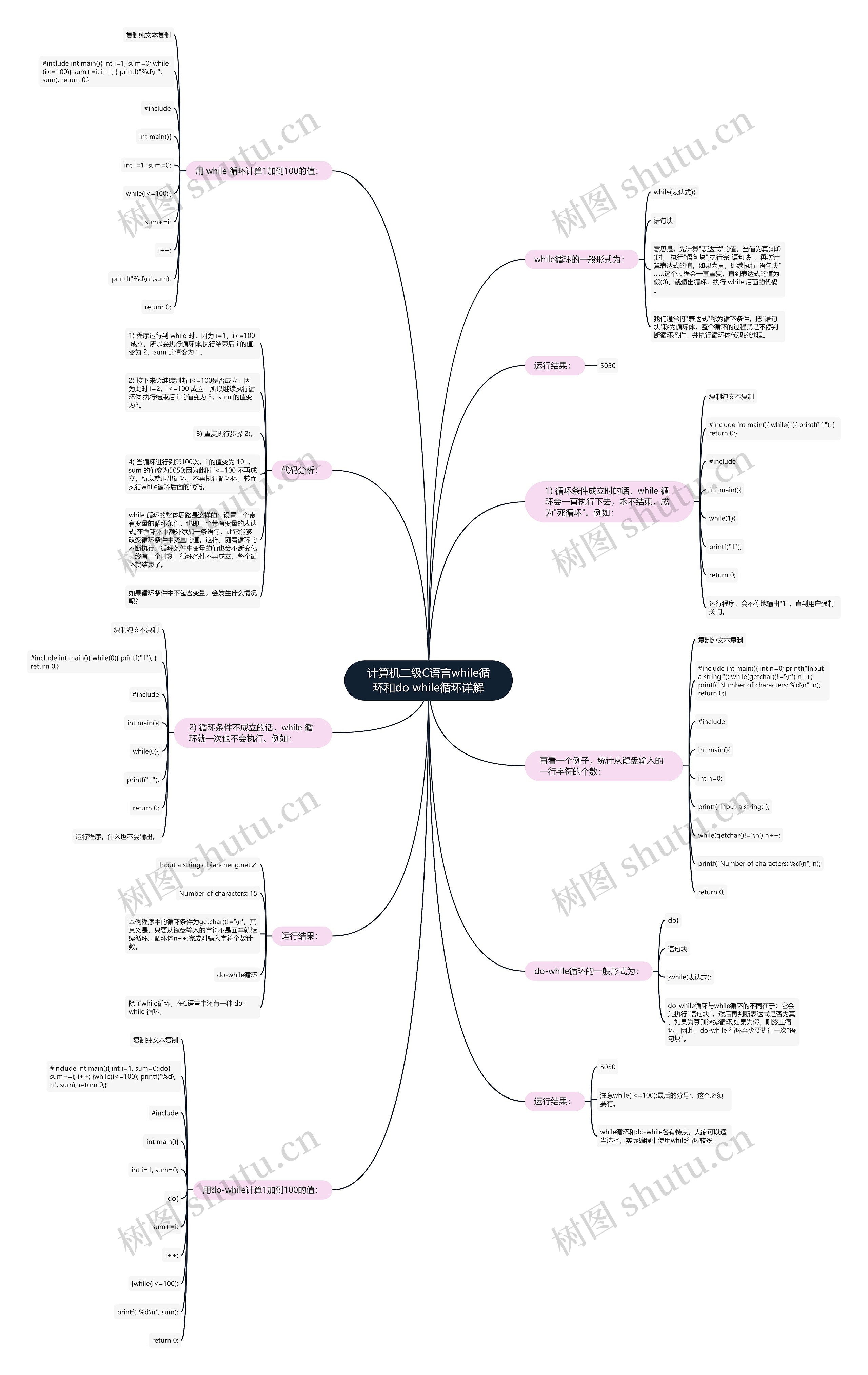 计算机二级C语言while循环和do while循环详解思维导图