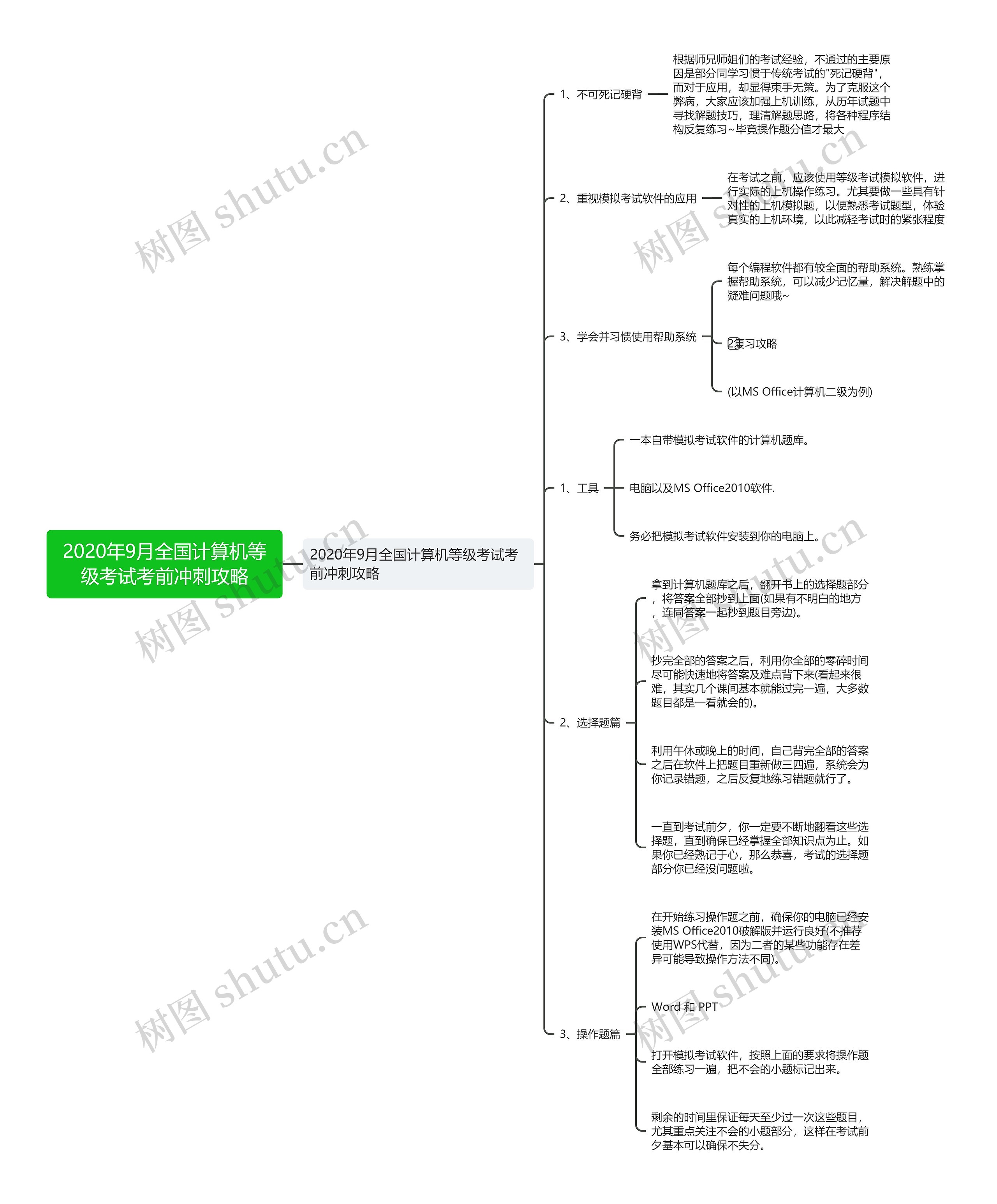 2020年9月全国计算机等级考试考前冲刺攻略