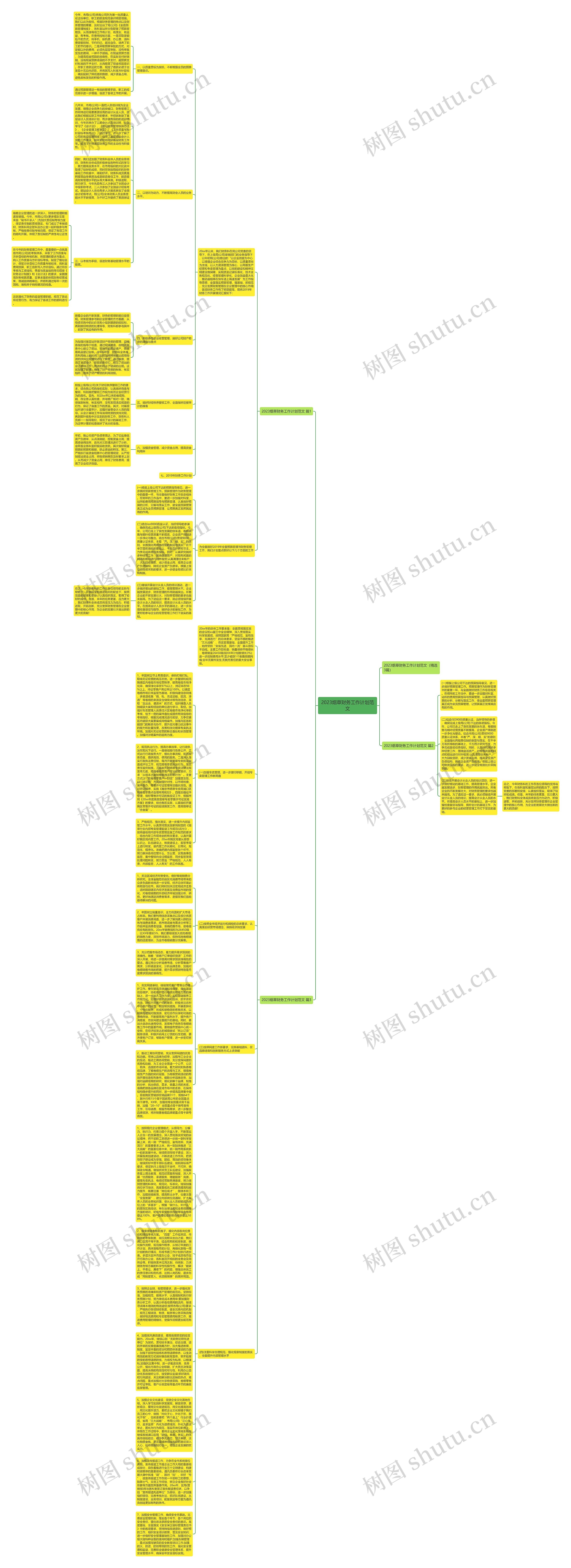 2023烟草财务工作计划范文思维导图