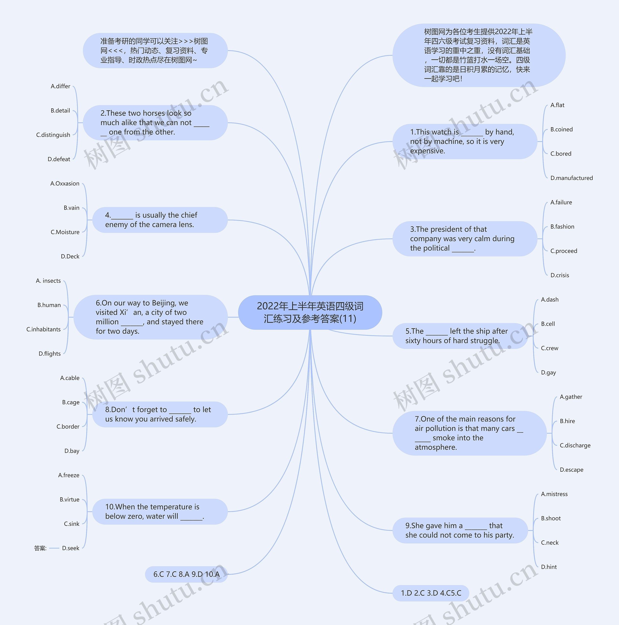 2022年上半年英语四级词汇练习及参考答案(11)思维导图