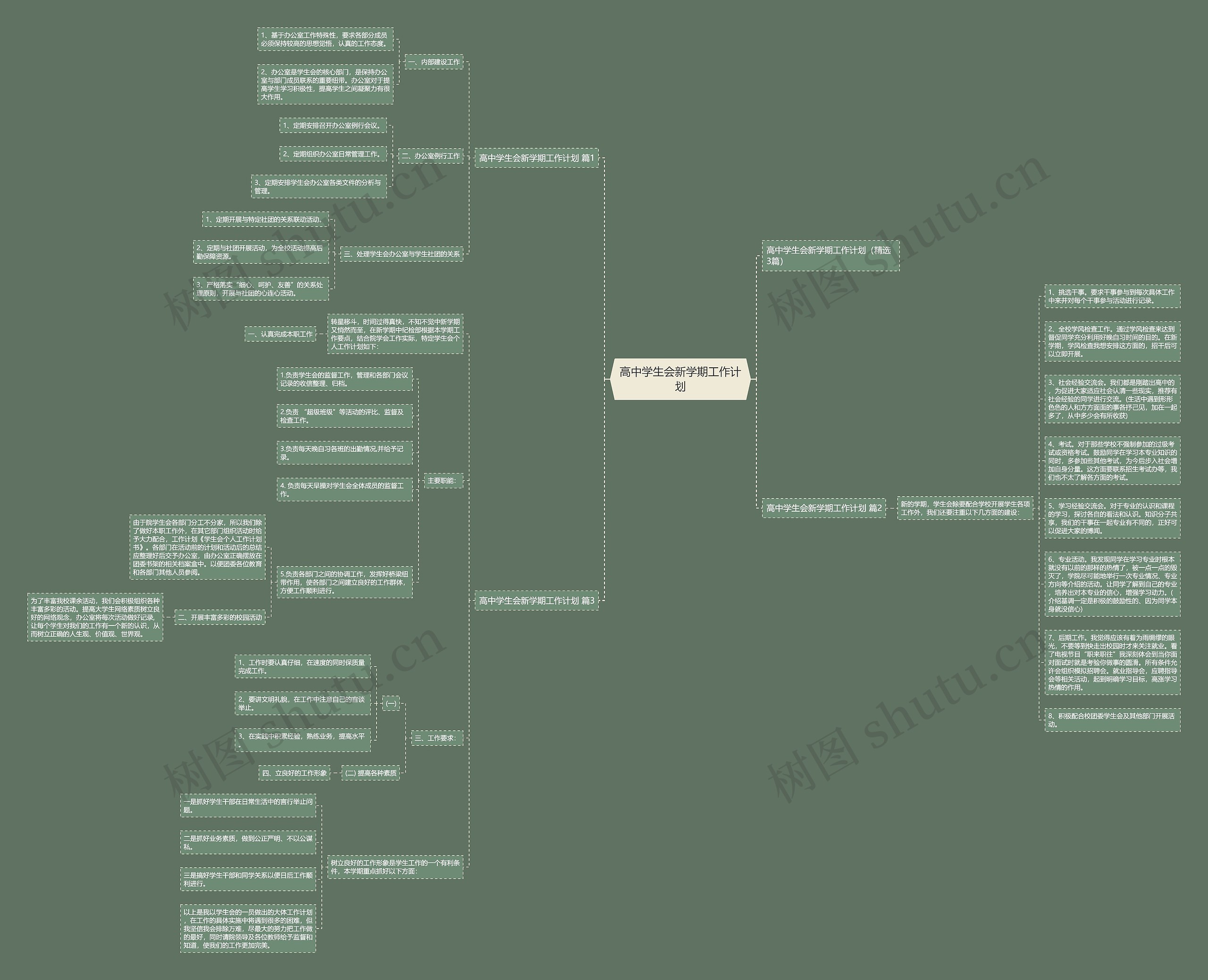 高中学生会新学期工作计划思维导图