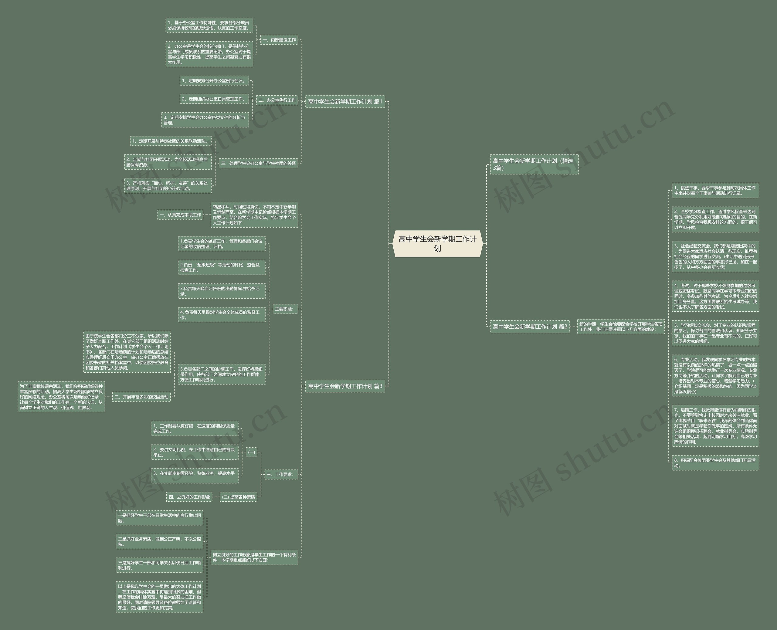 高中学生会新学期工作计划思维导图高清图 高中学生会新学期工作计划思维导图