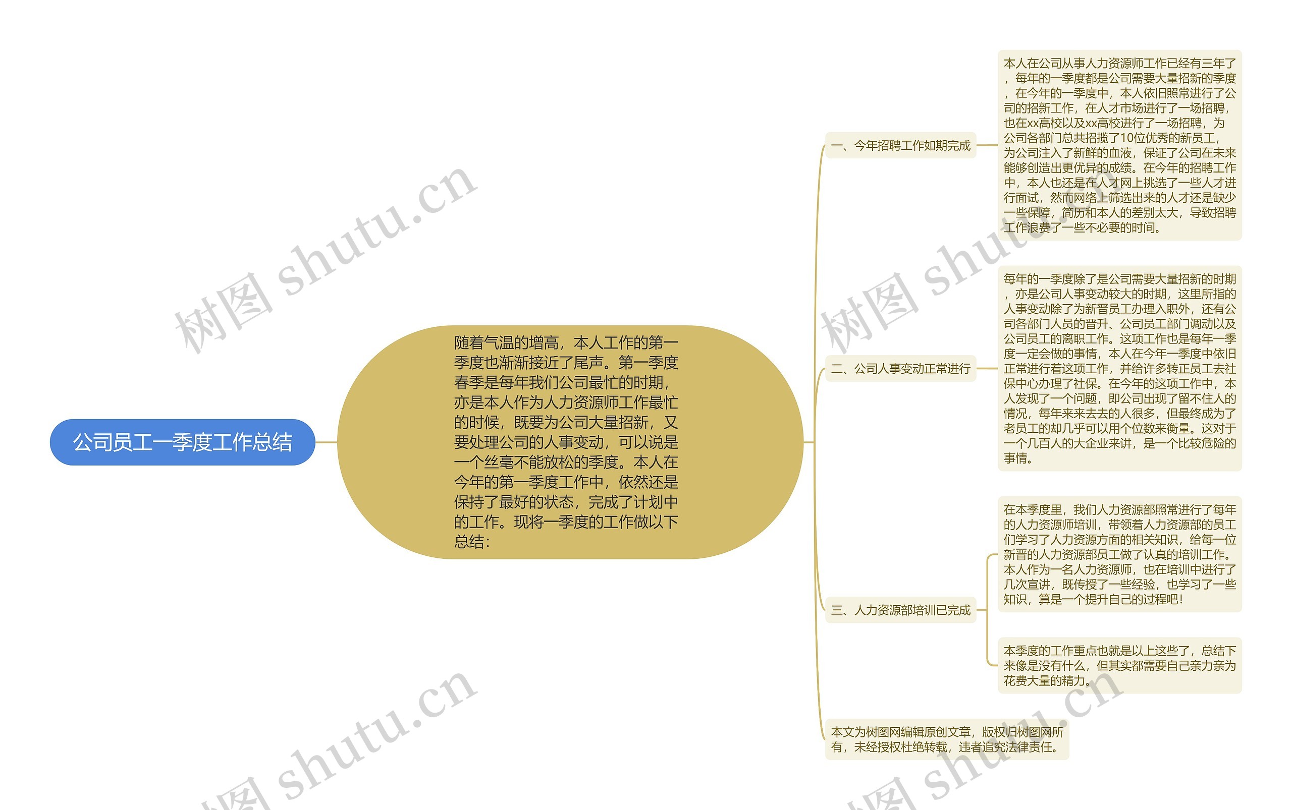 公司员工一季度工作总结思维导图