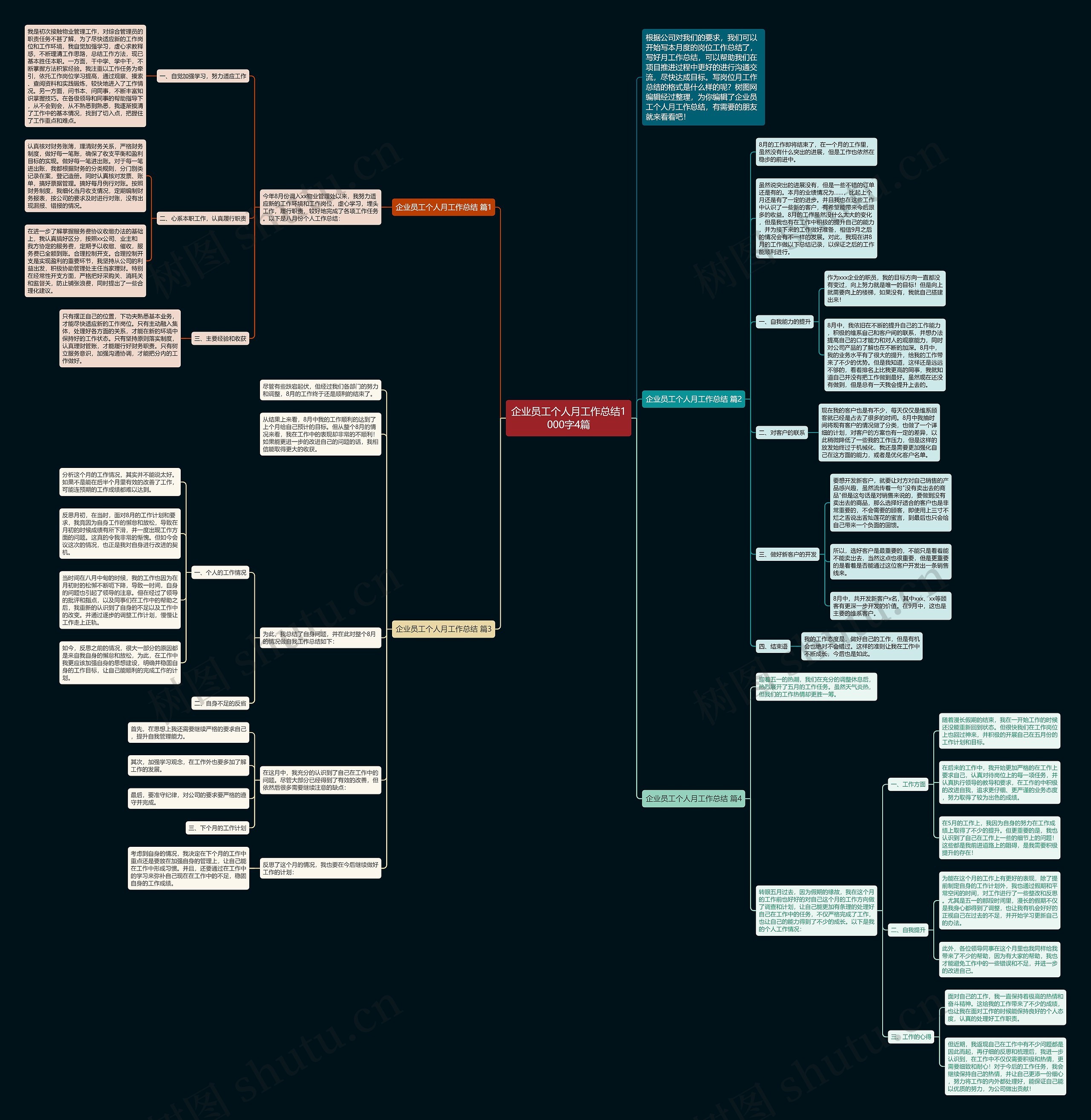企业员工个人月工作总结1000字4篇思维导图