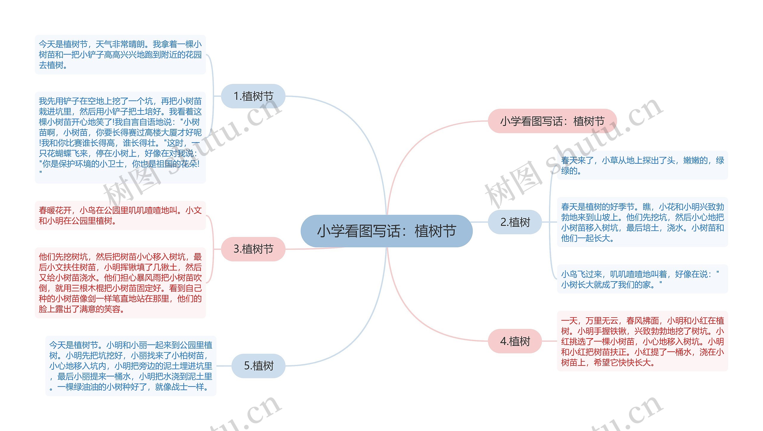 小学看图写话：植树节