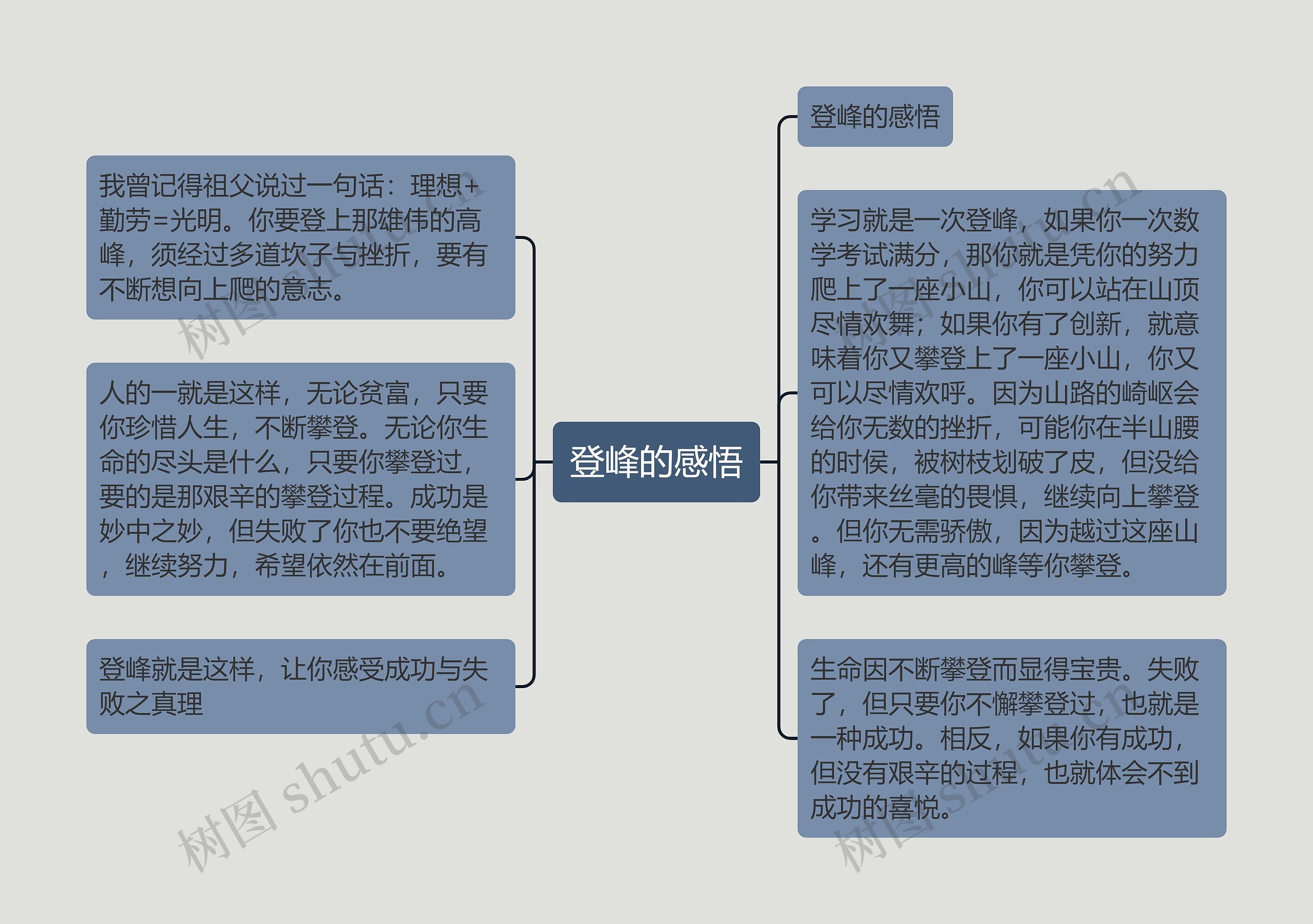 登峰的感悟