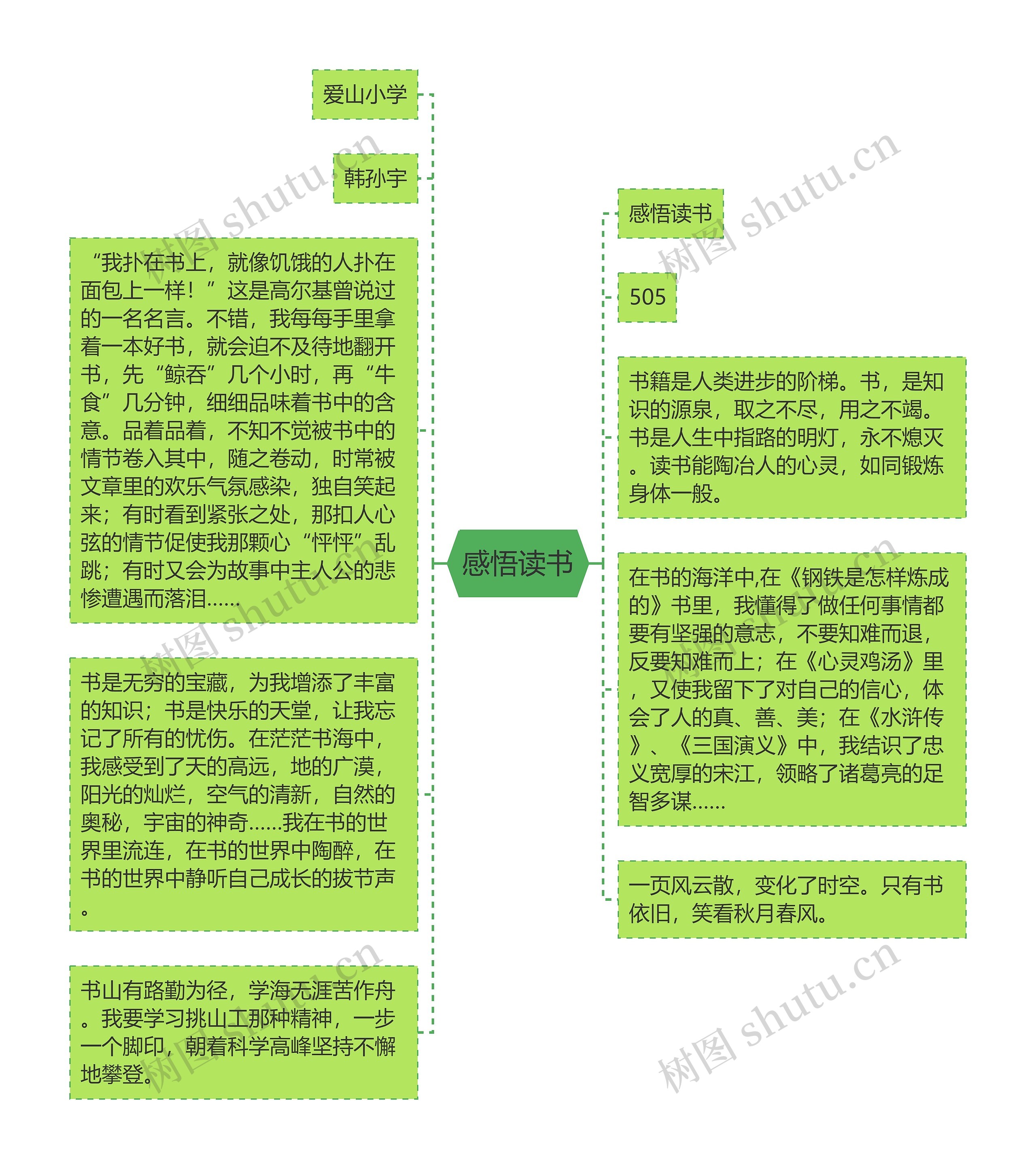 感悟读书思维导图