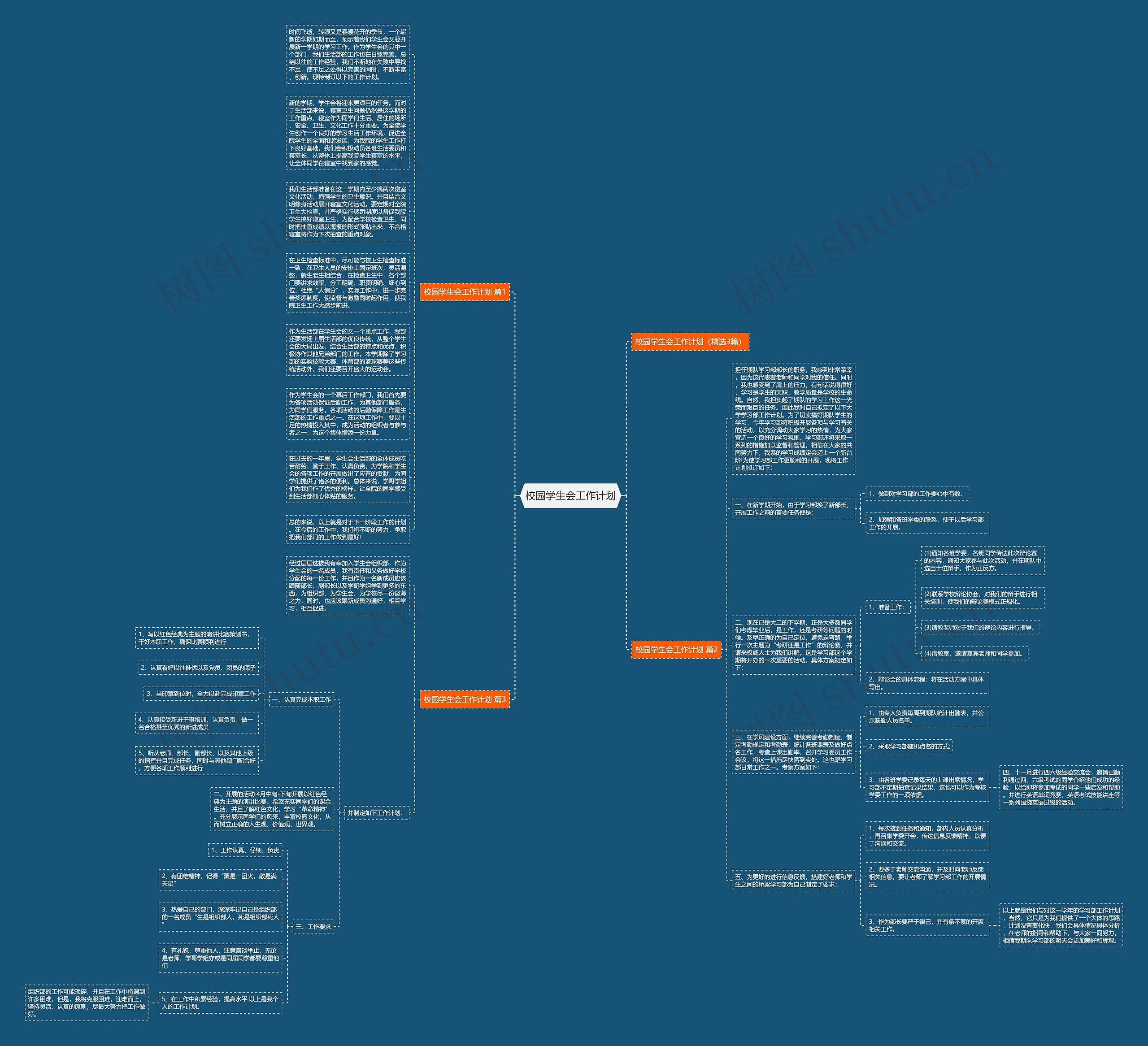 校园学生会工作计划思维导图